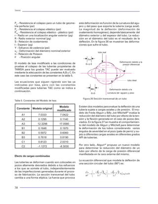 Tuberías                                                                                                                                                                                                                               Tuberías




P0 - Resistencia al colapso para un tubo de geome-       esta deformación es función de la curvatura del agu-              Pandeo                                                   donde:
tría perfecta (psi)                                      jero y del peso que soporta la tubería (carga axial).
PE - Resistencia al colapso elástico (psi)               La magnitud de la deflexión (deformación de                       Se denomina "pandeo" a la deformación mecánica              Fp      = Fuerza límite de inicio del pandeo (lbf)
PPE - Resistencia al colapso elástico - plástico (psi)   ovalamiento homogéneo), depende básicamente del                   que experimenta una tubería por la acción de las            E       = Módulo de young (psi)
r - Radio en una localización angular exterior (pg)      diámetro exterior y del espesor del tubo. La reduc-               fuerzas compresionales desarrolladas sobre el cuer-         I       = Momento de inercia (pulg4)
R - Radio exterior nominal (pg)                          ción en el diámetro del tubo es el resultado de la                po de la misma. Puede entenderse que existe un              We      = Peso flotado de la sarta (lbf)
S - Relación de ovalamiento                              deflexión. En la figura 26 se muestran las deforma-               límite de fuerza compresional, similar al de una re-        q       = Ángulo máximo (grados)
t - Espesor (pg)                                         ciones que sufre el tubo.                                         sistencia, para establecer el inicio de la deforma-         r       = Radio del tubo (pg)
Y - Esfuerzo de cedencia (psi)                                                                                             ción de pandeo de la tubería. Por la forma y severi-        R       = Radio de curvatura (pg)
u2 - Deformación del diámetro nominal exterior                           tubo real
                                                                                                                           dad del pandeo se han definido dos criterios de pan-
n - Relación de Poisson                                                                                                    deo: pandeo sinuosoidal y pandeo helicoidal. La fi-      Para diagnosticar la condición de pandeo, la esti-
q - Posición angular                                                                                                       gura 44 muestra esquemáticamente la forma de una         mación de la fuerza compresional límite debe reali-
                                                                                                                           tubería pandeada, mientras que en la figura 36 se        zarse en conjunción con la estimación del estado
                                                                                                 Deformación debido a la
El modelo de Issa modificado a las condiciones de                                                   presión diferencial
                                                                                                                           presento la imagen de una tubería pandeada. Es im-       de esfuerzos axiales en cada evento de carga, debi-
pruebas al colapso de las tuberías propietarias de                                                                         portante mencionar que el pandeo es una deforma-         do a que en todo momento se pueden alcanzar di-
TAMSA para los grados TAC puede ser evaluado                                                                               ción que puede hacer fallar a una tubería. Esto ocu-     chos límites de pandeo.
mediante la adecuación de las constantes A,B y C. En                                                                       rre porque se generan grandes esfuerzos por flexión,
este caso las constantes se presentan en la tabla 5.                                                                       en forma simultánea, dada la curvatura que se al-        La fuerza de pandeo se puede obtener a partir de la
                                                                                                                           canza por efecto del pandeo, una vez que se halla        definición del modelo de Pasalay:
                                                                                                          tubo ideal
Las ecuaciones que siguen rigiendo son las ya                                                                              iniciado la deformación.
indicadas por Issa, pero con las constantes                                                                                                                                                     FB= - Fa +piAi - peAe
modificadas para tuberías TAC como se indica a                                                                             El pandeo limita el trabajo o paso de herramientas
                                                                                       Deformación debido a la                                                                                  donde:
continuación.                                                                                                              por el interior de la tubería. Dificulta o en su caso,               FB: Fuerza axial   (lbf)
                                                                                     curvatura del agujero y peso
                                                                                                                           se descarta el paso de cualquier elemento por el                     Fa: Fuerza de pandeo     (lbf)
                                                                                                                           interior de la tubería.
                                                            Figura 26 Sección transversal de un tubo
Tabla 5. Constantes del Modelo de Issa.                                                                                                                                                       pi = Presión interna (psi)
                                                                                                                           A continuación se presentan algunos modelos ma-
                                                                                                                                                                                              Ai = Área de sección interna (pg2)
                                           Modelo        Existen dos modelos para evaluar la deflexión de una              temáticos que permiten determinar, con cierto gra-
  Constante     Modelo original                                                                                                                                                               pe = Presión externa (psi)
                                          modificado     tubería sujeta a cargas axiales y de presión. El mo-              do de aproximación, la fuerza compresional a par-
                                                         delo de Freda Akgun y Billy Joe Mitchell28 evalúa la              tir de la cual se genera la deformación por pandeo                 Ae = Área de sección externa (pg2)
           A1        7.0333                 7.0422       reducción del diámetro del tubo por efecto de la ten-             en una tubería.
           A2        0.1295                 0.1140       sión y la flexión generada en el caso de pozos des-                                                                        Lo anterior, denominado análisis de pandeo, permi-
                                                         viados. En la figura 27 se muestra el comportamien-               Pandeo Sinuosoidal:                                      tirá seleccionar apropiadamente las tuberías capa-
           A3        12.3298               17.0580       to del modelo de Akgun y Mitchell para determinar                                                                          ces de soportar la carga axial compresional. En el
           B1        0.1648                 0.1970       la deformación de los tubos considerando varios                                                                            caso de las tuberías de revestimiento, el análisis de
                                                         ángulos de severidad en el pozo (pata de perro) y su-                                                                      pandeo servirá para determinar el mejor esquema
           B2        0.5972                 0.6060
                                                         jeto a diferentes cargas axiales en diferentes grados                                                                      de carga axial para anclar o colgar la tubería. Es decir,
           B3        0.7618                 0.8190       API de tuberías.                                                                                                           establecer la carga axial en superficie que debe te-
                                                                                                                                                                                    ner la tubería para minimizar el efecto de pandeo
           C1        0.8123                 2.0310
                                                         Por otro lado, Akgun49 propuso un nuevo modelo                                                                             sin deterioro de la capacidad de resistencia de la
           C2        -1.1272               -8.3030                                                                                                                                  tubería y que permita absorber las cargas axiales
                                                         para determinar la reducción del diámetro de un
                                                         tubo por efecto de la carga de presión diferencial                                                                         por los cambios en presión y temperatura que se
                                                         manifestada en la cara externa del mismo.                         Pandeo Helicoidal:                                       manifiestan en las mismas. El escenario ideal para
Efecto de cargas combinadas                                                                                                                                                         anclar la tubería sería aquel que mantuviera una carga
                                                         La ecuación diferencial que modela la deflexión de                                                                         axial igual con cero en toda la profundidad del pozo.
Las tuberías se deforman cuando son colocadas en         una sección circular del tubo (90º) es:                                                                                    Sin embargo, esto es más que imposible, debido a la
pozos altamente desviados debido a los esfuerzos                                                                                                                                    carga axial propiciada por el peso propio de la tube-
a los que se somete el tubo, independientemente                                                                                                                                     ría. Por ello se debe establecer un esquema de carga
de las imperfecciones generadas durante el proce-                                                                                                                                   axial lo suficientemente propicio para mantener una
so de fabricación. La sección transversal del tubo                                                                                                                                  carga compresiva por debajo del límite de pandeo. Y
cambia a una forma elíptica. La fuerza que provoca                                                                                                                                  y por otro lado, se mantendrá un límite de tensión por
                                                                                                                                                                                    debajo de los límites de cedencia del material.

38                                                                                                                                                                                                                                      67
 