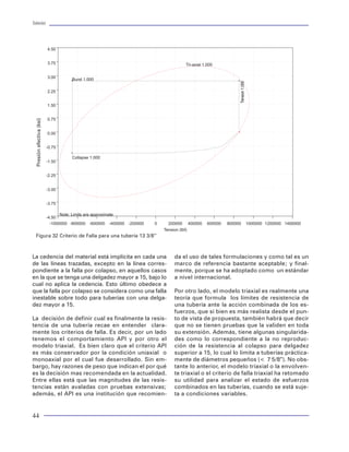 Tuberías                                                                                                                                                                                                                                                                    Tuberías




                          4.50
                                                                                                                                                                              Pi = Pgas + Phea                          Cargas axiales
                                                                                                                                                            donde:
                          3.75                                                         Tri-axial 1.000                                                                                                                  Una de las principales causas de falla en las tuberías
                                                                                                                                                               Pi = Presión interna (psi)                               es la acción de las cargas axiales en las operaciones
                          3.00                                                                                                                                 Pgas= Presión de gas (psi)                               en un pozo. La condición del diseño establece que la
                                     Burst 1.000




                                                                                                                  Tension 1.000
                                                                                                                                                               Phea = Presión hidrostática en el espacio anular (psi)   capacidad de resistencia axial sea superior a la carga
                          2.25                                                                                                                                                                                          axial impuesta para garantizar la seguridad de no-de-
                                                                                                                                                            Estimulación o inyección de fluidos                         formación de la tubería. Por lo tanto, debemos esti-
                          1.50                                                                                                                                                                                          mar las diferentes cargas axiales que toman lugar y
                                                                                                                                                            El efecto de la inyección de fluidos al interior del        así lograr evitar la falla en las tuberías. Un aspecto in-
                          0.75                                                                                                                              pozo propicia una condición de cambio de presión            teresante respecto a la evaluación de las cargas, es
 Presión efectiva (ksi)




                                                                                                                                                            en el interior de la TR. Si la inyección de los fluidos     que podemos considerar que para las cargas axiales
                          0.00                                                                                                                              es por el espacio anular, el perfil de presión resul-       prácticamente se tiene un conocimiento preciso para
                                                                                                                                                            tante es el generado por la presión de inyección y la       su cuantificación. Este hecho ha favorecido, que los
                          -0.75                                                                                                                             dinámica de los fluidos inyectados en EA. Si la in-         denominados factores de diseño a la tensión sean
                                                                                                                                                            yección es por el tubing, el efecto del cambio de           considerados con valores inferiores a 1.3. Hasta hace
                                     Collapse 1.000
                          -1.50                                                                                                                             temperatura en el espacio anular debe considerse,           algunos años esta situación, todavía se manejaba con
                                                                                                                                                            ya que afecta al comportamiento de presión en EA,           valores del orden de 1.8.
                          -2.25                                                                                                                             por efecto de la expansión térmica en el mismo.
                                                                                                                                                                                                                        Lo anterior ha sido posible gracias a los desarrollos
                          -3.00                                                                                                                                             Pi= Pwh + Phea +DPf                         e investigaciones realizadas por diferentes autores.
                                                                                                                                                            donde:                                                      Se ha permitido contar con modelos matemáticos
                          -3.75                                                                                                                                                                                         muy aproximados para la evaluación de las cargas
                                                                                                                                                               Pi = Presión interna (psi)                               axiales. A continuación se describen los diferentes
                                 Note: Limits are approximate                                                                                                  Pwh = Presión en la cabeza del pozo (psi)                modelos que se utilizan para determinar la magni-
                          -4.50
                            -1000000 -800000 -600000 -400000 -200000   0     200000        400000   600000   800000               1000000 1200000 1400000      Phea = Presión hidrostática en el espacio anular (psi)   tud de las diferentes cargas axiales que experimen-
                                                                           Tension (lbf)                                                                       DPf = Caídas de presión por fricción en el espa-         tan las tuberías en el interior de un pozo.
   Figura 32 Criterio de Falla para una tubería 13 3/8’’                                                                                                       cio anular (psi)
                                                                                                                                                                                                                        Peso
                                                                                                                                                            La producción de fluidos
La cedencia del material está implícita en cada una                              da el uso de tales formulaciones y como tal es un                                                                                      El primer efecto axial a considerar en el diseño de
de las líneas trazadas, excepto en la línea corres-                              marco de referencia bastante aceptable; y final-                           Las condiciones de producción ocasionan un cam-             tuberías es el peso propio de la sarta de tuberías:
pondiente a la falla por colapso, en aquellos casos                              mente, porque se ha adoptado como un estándar                              bio en las condiciones de temperatura en el espa-
en la que se tenga una delgadez mayor a 15, bajo lo                              a nivel internacional.                                                     cio anular. Es importante evaluarlo para estimar el                          W = Swi hi
cual no aplica la cedencia. Esto último obedece a                                                                                                           grado de afectación por expansión térmica. Los per-
que la falla por colapso se considera como una falla                             Por otro lado, el modelo triaxial es realmente una                         files de presión y temperatura que se deben eva-            donde:
inestable sobre todo para tuberías con una delga-                                teoría que formula los límites de resistencia de                           luar son función del comportamiento dinámico del
dez mayor a 15.                                                                  una tubería ante la acción combinada de los es-                            flujo prevaleciente del intervalo productor. Es decir,      W = Peso total de la sarta (al aire) )lbf)
                                                                                 fuerzos, que si bien es más realista desde el pun-                         puede ser en condiciones de flujo multifásico, de
                                                                                                                                                                                                                        wi= Peso unitario de la tubería (lbf/ft)
La decisión de definir cual es finalmente la resis-                              to de vista de propuesta, también habrá que decir                          una sola fase o bifásico. Una manera formal de re-
tencia de una tubería recae en entender clara-                                   que no se tienen pruebas que la validen en toda                            presentar la evaluación de esta condición es la si-         hi = Longitud de la sarta (ft)
mente los criterios de falla. Es decir, por un lado                              su extensión. Además, tiene algunas singularida-                           guiente:
tenemos el comportamiento API y por otro el                                      des como lo correspondiente a la no reproduc-                                                                                          Se utiliza el peso nominal del tubo y conexión en
                                                                                                                                                                         Pi= Pwh + Phea +DPf
modelo triaxial. Es bien claro que el criterio API                               ción de la resistencia al colapso para delgadez                                                                                        las tuberías de revestimiento y en las tuberías de
es más conservador por la condición uniaxial o                                   superior a 15, lo cual lo limita a tuberías práctica-                                                                                  producción. Mientras que para tuberías de perfora-
                                                                                                                                                            donde:
monoaxial por el cual fue desarrollado. Sin em-                                  mente de diámetros pequeños (< 7 5/8”). No obs-                                                                                        ción, es práctica común utilizar el denominado peso
                                                                                                                                                              Pi = Presión interna (psi)                                ajustado, que significa considerar el peso nominal
bargo, hay razones de peso que indican el por qué                                tante lo anterior, el modelo triaxial o la envolven-
es la decisión mas recomendada en la actualidad.                                 te triaxial o el criterio de falla triaxial ha retomado                      Pwh = Presión en la cabeza del pozo (psi)                 del cuerpo del tubo, más el peso de la conexión. Lo
Entre ellas está que las magnitudes de las resis-                                su utilidad para analizar el estado de esfuerzos                             Phea= Presión hidrostática en el espacio anular (psi)     anterior se debe a que la sarta de perforación gene-
tencias están avaladas con pruebas extensivas;                                   combinados en las tuberías, cuando se está suje-                                                                                       ralmente cuenta con conexiones recalcadas de ma-
                                                                                                                                                              DPf = Caídas de presión por fricción en el espa-
además, el API es una institución que recomien-                                  ta a condiciones variables.                                                                                                            yor peso unitario que el cuerpo del tubo.
                                                                                                                                                              cio anular (psi)


44                                                                                                                                                                                                                                                                           61
 