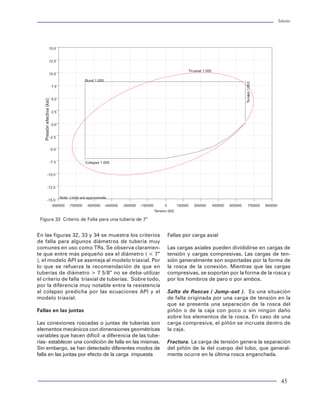 Tuberías                                                                                                                                                                                                                                                                                             Tuberías




donde:                                                       fij = Factor de fricción para un fluido (i) y cam-                         15.0
     Pi = Presión de circulación de fondo (psi)              bio de sección geométrica (j) (adimensional)
     Pwh = Presión en cabeza del pozo (psi)                  Vij = Velocidad del flujo (ft/seg)                                         12.5

     hj = Profundidad de interés (ft)                                                                                                                                                                                                 Tri-axial 1.000
                                                         Pérdida de circulación                                                         10.0
     rj = Densidad del fluido circulante (psi/ft)
                                                                                                                                                                     Burst 1.000
     DHi = Tirante del fluido (ft)                       Esta condición se manifiesta al considerar que la tu-




                                                                                                                                                                                                                                                                          Te nsion 1.00 0
                                                                                                                                                7.5
     fij = Factor de fricción (adimensional)             bería de revestimiento se queda vacía por el inte-
     vij = Velocidad del fluido (j) en la geometría      rior. Esto se debe a una pérdida total o parcial del                                   5.0




                                                                                                                       Presión efectiva (ksi)
                                                         fluido de control al continuar con la perforación de
     (i) (ft/seg)
                                                         la siguiente etapa. Las causas de la pérdida pueden                                    2.5
                                                         obedecer a diferentes factores. Sin embargo, para
Pruebas de presión                                       determinar el perfil de presión por el interior de la                                  0.0
                                                         tubería, se representa una presión equivalente de 1
Es el perfil de presión resultante de la aplicación de   atmósfera en el tirante vacío, y a partir de este pun-
una presión de inyección en superficie, a través del                                                                                      -2.5
                                                         to, se considera la hidrostática del fluido de control.
uso de un fluido de densidad constante. El resulta-      En el caso de una pérdida total, se considera la pre-                            -5.0
do es un perfil de presión lineal, desde la superficie   sión atmosférica en toda la longitud de la TR.
hasta el punto de profundidad de la prueba.
                                                                                                                                          -7.5                       Collapse 1.000
                                                         La condición de un brote
                 Pi = Piny + hz Pf /10                                                                                             -10.0
                                                         La manifestación de gas durante la perforación de
donde:                                                   la siguiente etapa propicia que se modifique el per-                      -12.5
                                                         fil de presión en el interior de la TR. Al momento de
           Pi = Presión interna (kg/cm2)                 controlar un brote, también se ve alterado el perfil                      -15.0
                                                                                                                                                      Note: Limits are approximate
                                                         de presión por el interior de la tubería. Una forma                                    -900000    -750000    -600000      -450000   -300000   -150000          0        150000   300000        450000   600000         750000      900000
           Piny = Presión de inyección (kg/cm2)
                                                         convencional de representar los perfiles de presión                                                                                                     Tension (lbf)
           hz = Profundidad de interés (m)               al momento de manifestación de un volumen de gas
                                                                                                                      Figura 33 Criterio de Falla para una tubería de 7”
           rf = Densidad del fluido (gr/cm3)             se muestra a continuación:

La hidráulica durante la perforación                     Por la migración de gas                                     En las figuras 32, 33 y 34 se muestra los criterios                                                    Fallas por carga axial
                                                                                                                     de falla para algunos diámetros de tubería muy
La estimación del comportamiento de la presión de        Este caso de presión se manifiesta por la canaliza-         comunes en uso como TRs. Se observa claramen-                                                          Las cargas axiales pueden divididirse en cargas de
circulación durante las operaciones de perforación,      ción del gas a una presión constante hasta la super-        te que entre más pequeño sea el diámetro ( < 7”                                                        tensión y cargas compresivas. Las cargas de ten-
conducen a considerar las caídas de presión por fric-    ficie. Propicia que la presión de poro al nivel del in-     ), el modelo API se asemeja al modelo triaxial. Por                                                    sión generalmente son soportadas por la forma de
ción en cada uno de los componentes de la sarta,         tervalo que produce el gas, se manifieste con la mis-       lo que se refuerza la recomendación de que en                                                          la rosca de la conexión. Mientras que las cargas
tanto en el interior como por el espacio anular. La      ma severidad o intensidad en superficie. Por esto           tuberías de diámetro > 7 5/8” no se deba utilizar                                                      compresivas, se soportan por la forma de la rosca y
forma más común y convencional de obtener la pre-        se incrementa la presión en el interior de la TR al         el criterio de falla triaxial de tuberías. Sobre todo,                                                 por los hombros de paro o por ambos.
sión de circulación en cada punto de profundidad         sumar la carga hidrostática del fluido de control. Una      por la diferencia muy notable entre la resistencia
queda representado por la siguiente fórmula:             forma discreta de obtener el perfil se muestra a con-       al colapso predicha por las ecuaciones API y el                                                        Salto de Roscas ( Jump-out ). Es una situación
                                                         tinuación:                                                  modelo triaxial.                                                                                       de falla originada por una carga de tensión en la
                   n    m           n    m                                                                                                                                                                                  que se presenta una separación de la rosca del
  Pi (h) = Pwh +
                   S S rihj + S S hjfijVijri             Fuga en el tubing                                           Fallas en las juntas                                                                                   piñón o de la caja con poco o sin ningún daño
                  i=1 j=1    i=1         j=1                                                                                                                                                                                sobre los elementos de la rosca. En caso de una
donde:                                                   Este caso considera que la tubería de producción in-        Las conexiones roscadas o juntas de tuberías son                                                       carga compresiva, el piñón se incrusta dentro de
                                                         currió en una falla por fuga en las conexiones, trans-      elementos mecánicos con dimensiones geométricas                                                        la caja.
      Pi (h) = Presión en el interior (psi)              mitiendo la presión de producción o inyección hacia         variables que hacen difícil -a diferencia de las tube-
      Pwh = Presión en la cabeza del pozo (psi)          el espacio anular. Con esto se incrementa la presión        rías- establecer una condición de falla en las mismas.                                                 Fractura. La carga de tensión genera la separación
      ri = Densidad del fluido de perforación (psi/ft)   de los fluidos contenidos en dicho espacio anular. El       Sin embargo, se han detectado diferentes modos de                                                      del piñón de la del cuerpo del tubo, que general-
      hj = Profundidad de cambio de sección del          perfil de presión resultante es lineal al considerar la     falla en las juntas por efecto de la carga impuesta                                                    mente ocurre en la última rosca enganchada.
      flujo (ft)                                         presión hidrostática del fluido en el Espacio Anular (EA)
                                                         mas la presión debida al fluido producido.

60                                                                                                                                                                                                                                                                                                    45
 