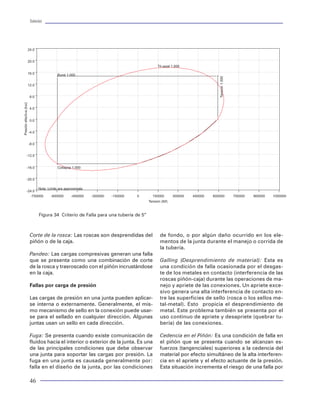 Tuberías                                                                                                                                                                                                                                                     Tuberías




                    24.0
                                                                                                                                                                     tuales. Es decir, se aplica únicamente en el intervalo    Perfiles de presión interna
                                                                                                                                                                     en el que está actuando la formación plástica. El
                    20.0                                                                                                                                             modelo propuesto por Hackney30 permite determi-           Como se mencionó previamente, las condiciones
                                                                                           Tri-axial 1.000                                                           nar la magnitud del esfuerzo tangencial debido a la       de presión que se presentan durante la introduc-
                    16.0                Burst 1.000
                                                                                                                                                                     carga de un domo salino:                                  ción, cementación, perforación, terminación y pro-
                                                                                                                                                                                                                               ducción de un pozo corresponden mas a cambios




                                                                                                                         Tension 1.000
                    12.0                                                                                                                                                                                                       de presión por el interior de las tuberías. Lo anterior
                                                                                                                                                                                                                               implica diferentes condiciones de flujo que gene-
                         8.0                                                                                                                                                                                                   ran un comportamiento de presión respecto a pro-
                                                                                                                                                                                                                               fundidad en el interior de las tuberías. Este perfil de
Presión efectiva (ksi)




                         4.0                                                                                                                                                                                                   presión interna determinado para cada caso u ope-
                                                                                                                                                                                                                               ración dentro del pozo, representa el estudio de por
                         0.0
                                                                                                                                                                                                                               vida de las condiciones de presión a las que se va a
                                                                                                                                                                                                                               someter la tubería. Por lo tanto, debemos evaluar
                         -4.0
                                                                                                                                                                                                                               todos los casos que represente un estado de cam-
                         -8.0
                                                                                                                                                                                                                               bio de presión en la tubería. A continuación, se pre-
                                                                                                                                                                                                                               sentan algunos de los casos más comunes y utiliza-
               -12.0                                                                                                                                                                                                           dos para representar la forma de evaluar los perfi-
                                                                                                                                                                                                                               les de presión en el interior de las tuberías. La figu-
               -16.0                    Collapse 1.000                                                                                                                                                                         ra 50 muestra un ejemplo de perfiles de presión in-
                                                                                                                                                                                                                               terna para varios eventos de carga.
               -20.0
                                                                                                                                                                                                                               Durante la introducción de la tubería
                     Note: Limits are approximate
               -24.0
                 -750000     -600000      -450000        -300000   -150000   0         150000        300000   450000   600000            750000   900000   1050000
                                                                                                                                                                                                                               Representa la presión hidrostática ejercida por el flui-
                                                                                     Tension (lbf)
                                                                                                                                                                     Mediante el uso del modelo de esfuerzos tangenciales      do de control al momento de correr la tubería en el
                                                                                                                                                                     de Lamé y el modelo de Hackney se puede obtener la        interior del pozo.
                                Figura 34 Criterio de Falla para una tubería de 5”                                                                                   carga de presión externa actuando en las caras exte-
                                                                                                                                                                     riores de la tubería, que debe considerarse como car-
                                                                                                                                                                     ga adicional a la presente en cualquier evento consi-                          Pi = hzPf / 10
                         Corte de la rosca: Las roscas son desprendidas del                 de fondo, o por algún daño ocurrido en los ele-                          derado para la carga de presión.
                         piñón o de la caja.                                                mentos de la junta durante el manejo o corrida de                                                                                  donde
                                                                                            la tubería.                                                              Efecto de la expansión de los fluidos en espacio
                         Pandeo: Las cargas compresivas generan una falla                                                                                            anular                                                          Pi = Presión interna (kg/cm2)
                         que se presenta como una combinación de corte                      Galling (Desprendimiento de material): Esta es
                                                                                                                                                                                                                                     h = Profundidad de interés (m)
                         de la rosca y trasroscado con el piñón incrustándose               una condición de falla ocasionada por el desgas-                         En pozos marinos donde los espacios anulares que-                z
                         en la caja.                                                        te de los metales en contacto (interferencia de las                      dan confinados se presentan condiciones desfavora-              P = Densidad del fluido (gr/cm3)
                                                                                                                                                                                                                                       f
                                                                                            roscas piñón-caja) durante las operaciones de ma-                        bles al momento de experimentar un incremento en
                         Fallas por carga de presión                                        nejo y apriete de las conexiones. Un apriete exce-                       la temperatura de los fluidos producidos, lo cual, ge-    Durante la cementación
                                                                                            sivo genera una alta interferencia de contacto en-                       nera que se incremente la presión en el espacio anu-
                         Las cargas de presión en una junta pueden aplicar-                 tre las superficies de sello (rosca o los sellos me-                     lar. En un contenedor rígido y cerrado, el incremento     El perfil de presión generado por el desplazamien-
                         se interna o externamente. Generalmente, el mis-                   tal-metal). Esto propicia el desprendimiento de                          de 1°F al tener agua a 100 °F experimenta un incre-
                                                                                                                                                                                                   ,                           to de los fluidos bombeados durante las opera-
                         mo mecanismo de sello en la conexión puede usar-                   metal. Este problema también se presenta por el                          mento de presión de 38000 psi. Sin embargo, tanto         ciones de cementación, en el cual se consideran
                         se para el sellado en cualquier dirección. Algunas                 uso continuo de apriete y desapriete (quebrar tu-                        las tuberías como la formación tienen un comporta-        las caídas de presión por fricción y el fenómeno
                         juntas usan un sello en cada dirección.                            bería) de las conexiones.                                                miento elástico que permite que el espacio anular ten-    de caída libre en el interior de la TR. La represen-
                                                                                                                                                                     ga cierta conformación de cambio de volumen por           tación generalizada para evaluar el perfil de pre-
                         Fuga: Se presenta cuando existe comunicación de                    Cedencia en el Piñón: Es una condición de falla en                       efecto del incremento de la presión. Por lo tanto, para   sión es la siguiente:
                         fluidos hacia el interior o exterior de la junta. Es una           el piñón que se presenta cuando se alcanzan es-                          estimar el efecto de presión en el espacio anular se
                         de las principales condiciones que debe observar                   fuerzos (tangenciales) superiores a la cedencia del                      debe obtener un equilibrio por la expansión térmica y                               j=Nf

                         una junta para soportar las cargas por presión. La                 material por efecto simultáneo de la alta interferen-                    la expansión volumétrica. Este efecto de presión ge-                  Pe(h) = Pwh + Σ hjρj + ΣΣ ∆HI fIJ v2ijρj
                                                                                                                                                                                                                                                         j=1
                         fuga en una junta es causada generalmente por:                     cia en el apriete y el efecto actuante de la presión.                    nerado por la expansión térmica es un factor de con-
                         falla en el diseño de la junta, por las condiciones                Esta situación incrementa el riesgo de una falla por                     sideración en el diseño de pozos marinos.

                         46                                                                                                                                                                                                                                                            59
 