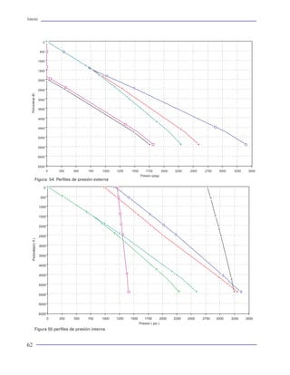 Tuberías                                                                                                                                                     Tuberías




                                                 liza la región del primer y segundo cuadrante de
                                                 la gráfica. Es decir la parte positiva de las presio-
                                                 nes resultantes.

                                             2) Para evaluar la capacidad de resistencia a la
                                                falla por estallamiento:

                                                 Suponer la NO existencia de presión por el ex-
                                                 terior de la tubería.

                                                 Simplificar en términos de presión interna la
                                                 ecuación del modelo triaxial. Resolver la ecua-
                                                 ción cuadrática resultante.

                                                 El resultado de lo anterior representa en forma
                                                 gráfica una elipse cuyo contorno simboliza la re-
                                                 sistencia al estallamiento para las diferentes con-
                                                 diciones de esfuerzo axial. Para fines prácticos
                                                 se utiliza la región del primer y segundo cuadran-
                                                 te de la gráfica. Es decir, la parte positiva de las         Figura 31 Representación del modelo triaxial nor-
                                                 presiones resultantes.                                       malizado

                                             3 ) Representación triaxial:                                     dad, y que en las relaciones de delgadez <15 NO
                                                                                                              se ha justificado.
     Figura 54 Perfiles de presión externa       En forma convencional representar las dos cur-
                                                 vas resultantes en un solo gráfico, trazando en el       ×   Se debe evaluar una elipse por cada grado de
                                                 primer y segundo cuadrante la curva que repre-               tubería que se utilice.
                                                 senta la resistencia al estallamiento. Y la segun-
                                                 da curva, que representa la resistencia al colap-        Representar en forma simultánea, tanto la elipse que
                                                 so, colocarla en el tercer y cuarto cuadrante.           representa la resistencia del material, como la trayec-
                                                                                                          toria de cargas de presión vs carga axial, para
                                                 El resultado de aplicar este convencionalismo, ge-       cualitativamente observar las condiciones de trabajo
                                                 nera una elipse que representa los límites de resis-     de una tubería. Es decir, toda condición de carga fuera
                                                 tencia a la falla por colapso y por estallamiento a      del contorno de la elipse se dice que está propiciando
                                                 las diferentes condiciones de esfuerzo axial. Es         una condición de falla en la tubería.
                                                 decir, se manejan tres variables para representar la
                                                 resistencia del material. La cedencia del material       Criterios de falla de la tubería
                                                 queda representada por la magnitud de la elipse.
                                                 Un punto de interés en la elipse, es el representa-      Una forma clara de entender el concepto de falla, y
                                                 do a presión “0” sobre el eje de las abscisas, y que     reconocer el límite de resistencia de las tuberías, pue-
                                                 representa la resistencia a la tensión.                  de establecerse mediante un gráfico en el que se inte-
                                                                                                          gre el modelo del API, así como el modelo biaxial (in-
                                             Las siguientes consideraciones deben tomarse en              corporado en el modelo API) y el modelo triaxial. La
                                             cuenta para el uso adecuado del modelo triaxial              figura 27 muestra los límites de resistencias de una
                                             mostrado en la figura 31:                                    tubería bajo los conceptos: API, biaxial y triaxial. Es
                                                                                                          importante señalar que a este tipo de gráficos se le
                                             ×   El modelo representa la resistencia de los mate-         puede denominar como la representación de los cri-
                                                 riales en tuberías con una delgadez > 15. Esto sig-      terios de falla de una tubería, dado que en ella se deli-
                                                 nifica que prácticamente está dirigido a diámetros       mita el nivel de presión y tensión que puede soportar
                                                 de tubería menores de 7 5/8”, en virtud de supo-         hasta fallar una tubería. También se le ha denominado
     Figura 55 perfiles de presión interna
                                                 ner la aplicación de la teoría clásica de la elastici-   como la envolvente de falla o envolvente triaxial.


62                                                                                                                                                            43
 