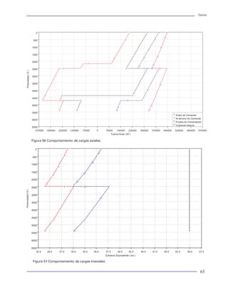 Tuberías                                                                                                                                                                                                                                                     Tuberías




resistencia al colapso, considerando e =0). De esta       ×   A temperatura ambiental (20 °C).
forma, la resistencia al colapso nominal se reduce
en un 10% por efecto de las cargas, situación que de-     El API establece que el valor obtenido con la ecua-
bemos tomar en cuenta para fines de diseño al traba-      ción de Barlow se redondee en múltiplo de10.
jar con cargas combinadas.
                                                          Tensión
Estallamiento
                                                          La tensión es una condición mecánica (tensionada)
La falla por estallamiento de una tubería es una          de una tubería que puede ocasionar la falla o fractu-
condición mecánica que se genera por la acción            ra de la misma. Se origina por la acción de cargas
de cargas de presión actuando por el interior de          axiales que actúan perpendicularmente sobre el área
la misma. La resistencia que opone el cuerpo del          de la sección transversal del cuerpo del tubo. Las
tubo se denomina resistencia al estallamiento. Por        cargas dominantes en esta condición mecánica son
efecto de las traducciones y el manejo del térmi-         los efectos gravitacionales, flotación, flexión y es-
no “burst”, generalmente se le ha denominado              fuerzos por deformación del material.
como resistencia a la presión interna. Sin embar-
go, es claro anotar que este utilizado debido a que       Resistencia a la tensión
la presión interna es la carga y la propiedad del
material es la resistencia. Esta opone el material a      La resistencia a la falla por tensión de una tubería se
fallar por estallamiento o explosión debido a la          puede determinar a partir de la cedencia del mate-
carga a la que está sometido por la presión actúa         rial y el área de la sección transversal. Como se men-
en la cara interior del tubo.                             cionó previamente, se debe considerar la mínima
                                                          cedencia del material para este efecto. Es decir:
Resistencia al estallamiento
                                                                                                                                          Figura 56 Comportamiento de cargas axiales
Para predecir la resistencia al estallamiento de tu-
                                                                                                                                            0
berías se utiliza la ecuación de Barlow. Se reco-
mienda para tubos de espesor delgado, y es                                                                                                500
avalada por el API como estándar en sus especifi-         donde:
caciones.                                                                                                                                 1000
                                                                RT = Resistencia a la tensión (psi)
                                                                de = Diámetro exterior (pg)                                               1500

                                                                di = Diámetro interior (pg)
                                                                                                                                          2000
                                                                sy = Minimo esfuerzo de cedencia (psi)
donde:                                                                                                                                    2500
                                                          Puesto que la cedencia de un material se determina




                                                                                                                    Profundidad ( f t )
           PEST = Resistencia al estallamiento (psi)      a partir de una prueba de tensión, que consiste en                              3000

           sy = Cedencia (psi)                            aplicar una carga axial en forma incremental sobre
                                                                                                                                          3500
           d = Diámetro nominal (pg)                      una probeta o especimen con cierta sección trans-
           t = espesor nominal (pg)                       versal (de acuerdo al ASTM), también se obtiene la                              4000
                                                          resistencia a la tensión de dicho material. Este es
Hipótesis al aplicar la ecuación de Barlow:               muy diferente a la de una tubería, por la diferencia                            4500

                                                          en la sección transversal del cuerpo del tubo y el de                           5000
×      Considera el mínimo espesor permisible en el       la probeta.
      cuerpo del tubo (87.5% del espesor nominal)                                                                                         5500
×      Esfuerzo radial despreciable                       La resistencia a la tensión de una tubería de acuerdo a
×      Esfuerzo axial o carga axial = 0                                                                                                   6000
                                                          lo estipulado por el API, se mide en unidades de fuer-
×      Esfuerzo tangencial considerando presión ex-       za (libras) con un valor resultante de redondear al nú-                         6500
      terna = 0                                           mero más próximo en múltiplos de 10 libras, al aplicar                             22.5   25.0   27.5   30.0    32.5   35.0      37.5       40.0      42.5      45.0   47.5   50.0   52.5   55.0   57.5
×      Falla por cedencia (presión de cedencia interna)   la ecuación de resistencia a la tensión.                                                                                         Esfuerzo Equivalente ( ksi )

                                                                                                                                           Figura 57 Comportamiento de cargas triaxiales


40                                                                                                                                                                                                                                                            65
 