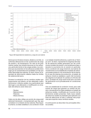 Tuberías                                                                                                                                                                                                                                                       Tuberías




                                                                                                                        Tensión (1.000LBX)




                                                                                                                                                                                                  Deflexión radial
                                                                                                                                                         Reducción en diámetro                                                     Presión (PSI)

                                                                                                                                             Figura 27 Modelo de Akgun                                          Figura 28 Modelo de Akgun, con presión diferencial

                                                                                                                                                                                                   Aplicando el modelo de figura 27, se obtiene que
                                                                                                                          donde:                                                                   para la carga axial y severidad presente, la tubería
  Figura 58 Capacidad de resistencia y carga de una tubería                                                                                                                                        se reducirá en su diámetro 0.1 pg, generando con
                                                                                                                                                v cambio radial en el eje principal de la sec-     ello una ovalidad adicional.
                                                                                                                                                ción transversal [pg]
bería que se introduce al pozo, desde su corrida, va          o un estado inicial de esfuerzos, a partir de un "tiem-                           θ es el ángulo donde ϖ es determinado [rad]        Por otro lado, aplicando el modelo de Akgun, para la
sufriendo alteraciones en las condiciones de carga            po cero". Es decir, representar la magnitud del esta-                             ϖo cambio radial en el eje principal de la sec-    presión diferencial actuando en el tubo, se tiene una
de presión y de temperatura. Por esto es de gran              do de esfuerzos axiales generados por las condi-                                  ción transversal cuando θ = 0                      deflexión radial total de 0.07 .Se debe tener cuidado
interés evaluar las transformaciones en los esfuer-           ciones iniciales de presión y de temperatura bajo o                                                                                  sobre el significado de este valor final, ya que repre-
                                                                                                                                                µ relación de Poisson (0.3 de acero)
zos, particularmente en las cargas axiales. Los cam-          durante la ocurrencia de un evento en particular.                                                                                    senta únicamente la deflexión debida a la diferencial
                                                                                                                                                E modulo de Young’s (30*106psi)                    de presión positiva. La reducción del diámetro del tubo
bios que se presentan en los esfuerzos axiales tiene          Como condición de carga inicial de una tubería de
lugar por la característica de ductilidad con las que         revestimiento se ha establecido el estado de esfuer-                              P diferencial de presión [psi]                     original (circular) se obtiene adicionando la deflexión
están fabricadas las tuberías. Es decir, tienen la ca-        zos axiales posterior a la cementación de la tubería.                             ro radio principal del tubo [pg]                   por carga axial a la deflexión por carga de presión,
pacidad de deformación elástica hasta los límites             En el caso de tuberías de producción, el estado de                                t espesor de pred [pg]                             esto es:
de cedencia del acero.                                        esfuerzo inicial se establece a partir del momento                                                                                                   0.07+0.1=0.17 pg
                                                              de colgarla en el cabezal. En cambio en el fondo del        Aplicando el modelo anterior para diferentes presio-
Durante la evaluación de los cambios axiales que              pozo, el estado de carga axial inicial para una sarta       nes diferenciales y diferentes deflexiones radiales ini-                 Por lo tanto, la ovalidad generada en el cuerpo del
experimenta una tubería, se han detectado cuatro              de perforación es la prevaleciente en condiciones           ciales, se genera una gráfica como la mostrada en la                     tubo en condiciones reales, considerando como diá-
fenómenos o efectos axiales muy particulares que              estáticas.                                                  figura 28.                                                               metro exterior máximo al diámetro nominal es:
dan lugar a una alteración o modificación en el es-
tado del esfuerzo axial. Estos son:                           Una vez establecida la condición inicial, para cada         Ejemplo:                                                                                   S = ( 7 – ( 7-0.17) )/7=0.024=2.4%
                                                              evento de carga (que generan un cambio de pre-
           · Pandeo                                           sión y temperatura) se debe establecer el estado de         Una tubería de 7 pg de diámetro exterior con espe-                       Este resultado tiene su impacto en la evaluación de
           · Balonamiento                                     esfuerzos axiales, modificado por la acción de los          sor de pared de 0.317 pg (23 lb/pie) y grado N-80                        la resistencia al colapso de la tubería. En el caso
           · Pistoneo                                         fenómenos aciales presentes. Cada nuevo estado              trabajando a una presión diferencial de 2,000 psi y                      ideal esta tubería, de acuerdo con el API, tiene una
           · Efecto térmico.                                  de esfuerzos axiales es analizado para aplicarlo con        sujeta a una carga axial de 100000 lb, en un pozo                        resistencia al colapso de 3830 psi. Al considerar la
                                                              fines de seleccionar el tubo o tuberías más propi-          con una severidad de 30º /100 pies, genera la si-                        ovalidad del 2.4% estimada por efecto de la carga,
Cada uno de ellos refleja una acción de carga axial           cias para soportar estos cambios axiales.                   guiente deflexión u ovalidad adicional:                                  la resistencia al colapso de esta tubería es de 3480
adicional (tensional o compresional) que hay que                                                                                                                                                   psi (aplicando el. modelo de ISSA para estimar la
considerar en el diseño de las tuberías. Para lograr          A continuación se describen los principales efec-
lo anterior, se debe establecer una condición inicial         tos axiales:

66                                                                                                                                                                                                                                                              39
 