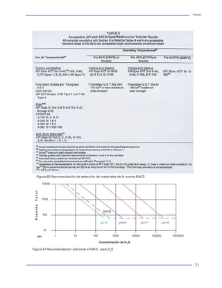Tuberías                                                                                                                                                                                                                                                 Tuberías




La tabla 4 muestra un resumen de los diferentes                terial generalmente se efectúan a la temperatura
aceros o grados API con sus valores de cedencia.               ambiental. Sin embargo, se ha observado que a
                                                               temperaturas elevadas (> 150 °C) la resistencia
                                                               de cedencia de un acero empieza a verse dismi-
           Tabla 4. Relación de grados de tubería API          nuida. La figura 20 muestra el comportamiento de
              Cedencia      Ultima                Ultima
                                                               la cedencia vs temperatura para algunos aceros
 Grado        Mínima       Resistencia   Grado   Resistencia   propietarios. A este tipo de observaciones se les
                                                               conoce como pruebas de tensión en caliente,
  H-40          40000     60000          C-95    105000        mediante lo cual se puede establecer el grado de
                                                               afectación por temperatura en los diferentes ace-
   J-55         55000     60000          Q-125   145000
                                                               ros para tuberías.

  K-55          55000     65000          E-75    95000
                                                                                            Ensayos de tensión en caliente
  N-80          80000     95000          X-95    115000                                      Grados propietarios TAMSA
                                                                                   200000
   L-80         80000     90000          S-135   155000

  P-110        110000     125000         C-95    105000                            160000



   C-75         75000     95000          P-105   120000
                                                                Cedencia ( psi )

                                                                                   120000


   T-95         95000     105000         G-105   120000
                                                                                   80000


                                                                                                   TRC-95            TRC-95BDC
Para fines de diseño, el criterio de mínima resis-
                                                                                   40000
tencia de cedencia es el que debe de adoptarse, a                                                  TAC-95            TAC-110

fin de garantizar, con un margen de seguridad, la
                                                                                                   TAC-140
resistencia del material. La nomenclatura API para
                                                                                       0
los diferentes aceros tiene estipulado en el nú-
                                                                                            0     100         200      300       400   500
mero la mínima resistencia a la cedencia, y es el
                                                                                                            Temperatura ( oC )
valor nominal de cedencia que debe considerar-
se en todos los cálculos de evaluación de resis-                Figura 20. Comportamiento térmico de la cedencia                                Figura 60 Recomendación de selección de materiales de la norma NACE
tencia de las tuberías.
                                                                                                                                                        10000

Existen aceros que se fabrican con especificacio-




                                                                                                                                             Total
nes propias de los fabricantes y que no adoptan en             Colapso
su totalidad las especificaciones estipuladas por el                                                                                                   1000
API. A este tipo de aceros se les conoce común-                La falla por colapso de una tubería es una condición




                                                                                                                                             PresIón
mente como aceros propietarios o grados propieta-              mecánica. Se origina por el aplastamiento de una
rios, o simplemente grados NO-API. Sin embargo,                tubería por una carga de presión. Ésta actúa sobre                                                                         NACE
tratan de seguir la misma nomenclatura adoptada                                                                                                         100
                                                               las paredes externas de la misma y es superior a su
por el API para especificar la cedencia del material.          capacidad de resistencia.                                                                                                pH=5            pH=6            pH=7            pH=8
Tal es el caso de los grados propietarios que produ-
ce TAMSA como son: TAC y TRC.                                  La resistencia a la falla por colapso de una tubería                                     10
                                                               ha sido estudiada ampliamente. En primer instan-                                                 1      10         100            1000           10000          100000          1000000
                                                                                                                                                  psi
La cedencia de los materiales se ve sensiblemen-               cia, es una de las causas más comunes de falla en
te afectada por la temperatura a la que estén ex-              las tuberías colocadas en un pozo y en segundo                                                                           Concentración de H 2S
puestos dichos materiales. Las pruebas de tensión              término es un fenómeno de falla más complejo                                  Figura 61 Recomendación adicional a NACE para H2S
que se realizan para medir la cedencia de un ma-               de predecir.


34                                                                                                                                                                                                                                                        71
 
