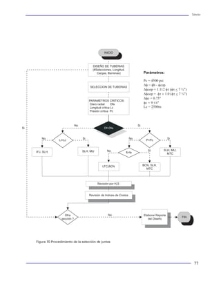 Tuberías                                                                                                                                                                                                                           Tuberías




Dry Film Thickness-Item No. 21218                      Edition
                                                       Based on API Bulletin 5C3, Fifth Edition, 1989.
TM0193-93 Laboratory Corrosion Testing of Metals
in Static Chemical Cleaning Solutions at Tempera-      ISO 11960:1996 , Petroleum and Natural Gas
tures below 93°C (200°F)-Item No. 21223                Industries—Steel Pipes for Use As Casing or Tubing
                                                                                                                                                                    INICIO
TM0274-95 Dynamic Corrosion Testing of Metals in       for Wells , 1st Edition
High-Temperature Water-Item No. 21207                  Based on API Specification 5CT, Fourth Edition,
                                                       1992.
TM0284-96 Evaluation of Pipeline and Pressure                                                                                                              DISEÑO DE TUBERIAS
                                                                                                                                                           (#Selecciones, Longitud,
Vessel Steels for Resistance to Hydrogen-Induced       ISO 11961:1996 , Petroleum and Natural Gas                                                             Cargas, Barrenas)
Cracking-Item No. 21215                                Industries—Steel Pipes for Use As Drill Pipe—
                                                       Specification , 1st Edition, November 1996
TM0398-98 Laboratory Corrosion Testing of Metals       Based on API Specification 5D, Third Edition, 1992.
                                                                                                                                                         SELECCION DE TUBERIAS
in Static Chemical Cleaning Solutions at Tempera-
tures Above 100°C (212°F)-Item No. 21234               ISO 3183-1:1996 , Petroleum and Natural Gas
                                                       Industries—Steel Pipe for Pipelines—Technical
ISO                                                    Delivery Conditions—Part 1: Pipes of Requirement                                                  PARAMETROS CRITICOS:
                                                                                                                                                         Claro radial     Dfe
                                                       Class A , 2nd Edition, September 1996.                                                            Longitud crítica Lc
A nivel mundial, dentro del marco de globalización     Based on API Specification 5L, Fortieth Edition,                                                  Presión crítica Pc
de las economías, la International Standard            1992.
Organization (ISO), organización enfocada a estan-
darizar procesos con calidad ha avalado o certifica-   ISO 3183-3:1999 , Petroleum and Natural Gas
                                                                                                                                               No                                             Si
do algunos de las recomendaciones y boletines del      Industries—Steel Pipe for Pipelines—Technical          Si                                                    Df>Dfe
API, a fin de generalizar su uso en cualquier país.    Delivery Conditions—Part 3: Pipes of Requirement
Cabe aclarar que el API es únicamente válido en el     Class C, 1st Edition, March 1996
                                                                                                                      No                            Si                                   No                           Si
interior de los Estados Unidos. Algunos países y       Based on API Specification 5L, Fortieth Edition,                           Li>Lc                                                              P>Pc
empresas como Petróleos Mexicanos lo adoptan           1992.
como su estándar.                                                                                                                                   SLH, MIJ          No                              Si         SLH, MIJ,
                                                                                                                   IFJ, SLH                                                           ft>fe
                                                       Diseño de sartas de tuberías                                                                                                                                MTC
A contnuación se enlista una serie de referencias
del API que tienen certificación ISO:                  El término “diseño” significa definir o establecer
                                                                                                                                                                  LTC,BCN                          BCN, SLH,
                                                       las especificaciones particulares para realizar                                                                                               MTC
ISO 9000 Quality Systems Specification for Quality     una obra o producto. Es decir, definir las dimensio-
Programs                                               nes específicas de los insumos que se ocupan en
                                                       la creación o construcción para lograr el objetivo.
ISO 10422:1993, Petroleum and Natural Gas              Por otro lado, el término “sartas de tuberías”                                                          Revisión por H2S
Industries—Threading, Gauging, and                     significa un conjunto de tubos unidos en forma
Thread Inspection of Casing, Tubing and Line Pipe      continua mediante conexiones. Este término se hace
                                                                                                                                                         Revisión de Indices de Costos
Threads—Specification , 1st Edition                    extensivo para las tuberías de revestimiento,
Based on API Specification 5B, Thirteenth Edition,     producción y perforación. Por lo tanto, el término
1988.                                                  “diseño de sartas de tuberías” debe entenderse
                                                       como un proceso para determinar las especificacio-
ISO 10405:1993, Petroleum and Natural Gas              nes que deben tener los materiales utilizados como                            Otra                              No                          Elaborar Reporte
                                                                                                                                                                                                                             FIN
Industries—Care and Use of Casing and Tubing , 1st     sarta de tuberías (tubos y conexiones), con la pre-                         sección ?                                                          del Diseño
Edition                                                misa de seleccionar la(s) que más convenga(n) a
Based on API Recommended Practice 5C1, Sixteenth       partir de especificaciones preestablecidas, para una
Edition, 1988.                                         aplicación en particular en un pozo.

ISO 10400:1993 , Petroleum and Natural Gas             En el ámbito de la ingeniería de perforación, el            Figura 70 Procedimiento de la selección de juntas
Industries—Formulae and Calculations for Casing,       término “diseño de tuberías” generalmente es
Tubing, Drill Pipe, and Line Pipe Properties , 1st     aplicado como sinónimo del termino “diseño de
                                                       sartas de tuberías”.

28                                                                                                                                                                                                                                  77
 