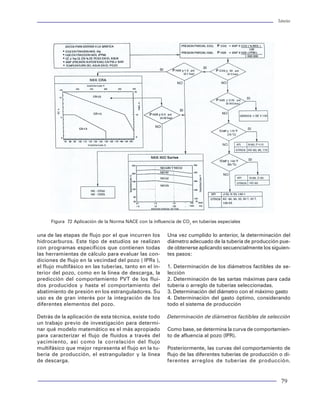 Tuberías                                                                                                                                                                                                             Tuberías




tuberías. Es decir, primeramente los fabricantes pro-   BULL 5C3-S1
ducen las tuberías requeridas acorde a las especifi-    Bulletin on Formulas and Calculations for Casing,                                                                PRESIÓN PARCIAL CO2:

caciones de fabricación y pruebas recomendadas          Tubing, Drill Pipe, and Line Pipe Properties                                                                     PRESIÓN PARCIAL H2S:

por el API. Además, desde un punto de vista de di-      SIXTH EDITION, NOVEMBER 1994
seño, se utilizan las condiciones de desempeño es-
tipuladas en los boletines y finalmente, se aplican     BULL 5C2
también las recomendaciones para el uso adecua-         Bulletin on Performance Properties of Casing,
do de las tuberías.                                     Tubing, and Drill Pipe
                                                        TWENTIETH EDITION, MAY 1987
A continuación se listan las especificaciones, bole-
tines y recomendaciones prácticas emitidas por el       BULL 5C3
API en relación con el tipo de tubería y conexión.      Bulletin on Formulas and Calculations for Casing,
                                                        Tubing, Drill Pipe, and Line Pipe Properties
SPEC 7                                                  SIXTH EDITION, NOVEMBER 1994
Specification for Rotary Drill
Stem Elements                                           RP 7G
THIRTY-NINTH EDITION, DECEMBER 1997                     Recommended Practice for Drill Stem Desing and
                                                        Operating Limits
SPEC 5L                                                 SIXTEENTH EDITION; AUGUST 1998
Specification for Line Pipe
FORTY-FIRST EDITION, APRIL 1995                         RP 5A5-S1
                                                        Recommended Practice for Supplement 1 to Field
SPEC 5LC                                                Inspection of New Casing, Tubing, and Plain
Specification for CRA Line Pipe                         End Drill Pipe
THIRD EDITION, JULY 1998                                SIXTH EDITION, DECEMBER 1997

SPEC 5LD                                                RP 5B1
Specification for CRA Clad or Lined Steel Pipe,         Recommended Practice for Threading, Gauging, and
SECOND EDITION, JULY 1998                               Thread Inspection of Casing, Tubing, and Line Pipe         Figura 72 Aplicación de la Norma NACE con la influencia de CO2 en tuberías especiales
                                                        Threads
SPEC 5D                                                 FIFTH EDITION, AUGUST 1999                           una de las etapas de flujo por el que incurren los        Una vez cumplido lo anterior, la determinación del
Specification for Drill Pipe                                                                                 hidrocarburos. Este tipo de estudios se realizan          diámetro adecuado de la tubería de producción pue-
THIRD EDITION, AUGUST 1999                              RP 5C1                                               con programas específicos que contienen todas             de obtenerse aplicando secuencialmente los siguien-
                                                        Recommended Practice for Care and Use of Casing      las herramientas de cálculo para evaluar las con-         tes pasos:
SPEC 5CT                                                and Tubing ,                                         diciones de flujo en la vecindad del pozo ( IPRs ),
Specification for Casing and Tubing (U.S. Customary     EIGHTEENTH EDITION, MAY 1999                         el flujo multifásico en las tuberías, tanto en el in-     1. Determinación de los diámetros factibles de se-
Units)                                                                                                       terior del pozo, como en la línea de descarga, la         lección
SIXTH EDITION, OCTOBER 1998                             RP 5A3                                               predicción del comportamiento PVT de los flui-            2. Determinación de las sartas máximas para cada
                                                        Recommended Practice for Thread Compounds            dos producidos y hasta el comportamiento del              tubería o arreglo de tuberías seleccionadas.
SPEC 5B                                                 for Casing, Tubing, and Line Pipe (Supersedes        abatimiento de presión en los estranguladores. Su         3. Determinación del diámetro con el máximo gasto
Specification for Threading, Gauging, and Thread        Bull 5A2),                                           uso es de gran interés por la integración de los          4. Determinación del gasto óptimo, considerando
Inspection of Casing, Tubing, and Line Pipe Threads     1st Edition, June 1996                               diferentes elementos del pozo.                            todo el sistema de producción
FOURTEEN EDITION, AUGUST 1996
                                                        RP 5A5                                               Detrás de la aplicación de esta técnica, existe todo      Determinación de diámetros factibles de selección
SPEC 5CTM                                               Recommended Practice for Field Inspection of New     un trabajo previo de investigación para determi-
Specification for Casing and Tubing (Metric Units)      Casing, Tubing, and Plain End Drill Pipe             nar qué modelo matemático es el más apropiado             Como base, se determina la curva de comportamien-
FIFTH EDITION, APRIL 1995                               SIXTH EDITION, DECEMBER 1997                         para caracterizar el flujo de fluidos a través del        to de afluencia al pozo (IPR).
                                                                                                             yacimiento, así como la correlación del flujo
BULL 5A2                                                RP 5C5                                               multifásico que mejor representa el flujo en la tu-       Posteriormente, las curvas del comportamiento de
Bulletin on Thread Compounds for Casing, Tubing,        Recommended Practice for Evaluation Procedures       bería de producción, el estrangulador y la línea          flujo de las diferentes tuberías de producción o di-
and Line Pipe                                           for Casing and Tubing Connections ,                  de descarga.                                              ferentes arreglos de tuberías de producción.
SIXTH EDITION, MAY 1988.                                SECOND EDITION, NOVEMBER 1996

26                                                                                                                                                                                                                     79
 