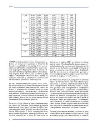 Tuberías                                                                                                                                                                 Tuberías




                  9 5/8     32.30    H-40    8.845      9.001        1370         365
                            36.00    K-55    8.765      8.921        2020         564
                            53.50    P-110   8.379      8.535        7950        1710
                  10 ¾      32.75    H-40    10.036     10.192        840         367
                            51.00    C-90    9.694      9.850        3400        1310
                            65.70    P-110   9.404      9.560        7500        2088
                  11 ¾      60.00    C-75    10.616     10.772       3070        1298
                            60.00    L-80    10.616     10.772       3180        1384
                            60.00    C-90    10.616     10.772       3180        1384
                  13 3/8    72.00    G-90    12.191     12.347       2780        1869
                            72.00    C-95    12.191     12.347       2820        1973
                            72.00    P-110   12.191     12.347       2890        2284
                    16      65.00    H-40    15.062     15.250        630         736
                            75.00     J-55   14.936     15.124       1020        1178
                            84.00    K-55    14.822     15.010       1410        1326
                  18 5/8    87.50    H-40    17.567     17.775        630         994
                            87.50     J-55   17.567     17.775        630        1367
                            87.50    K-55    17.567     17.775        630        1367
                    20      94.00    H-40    18.936     19.124        520        1077
                            94.00     J-55   18.936     19.124        520        1480
                            133.00   K-55    18.542     18.730       1490        2125



TAMSA es la compañía mexicana productora de tu-       cuenta con el sistema EBT y consiste en el vaciado       Figura 96 Diseño de TR por carga axial, pozo prueba 3
berías sin costura que satisface la demanda de        excéntrico en el fondo de la olla. Así se ayuda a evi-
tubulares para Petróleos Mexicanos. Todos sus pro-    tar la oxidación del acero durante el vaciado, por lo
cesos de fabricación están totalmente automatiza-     que en la olla de fusión quedarán 20 toneladas de
dos. Su programa de aseguramiento de calidad pro-     acero con escoria, para obtener acero de alta cali-
vee rastreabilidad completa desde el número de co-    dad. En los hornos, la composición química se
lada original, de tal manera, que un cliente puede    monitorea por computadoras para ajustar automáti-
obtener información actualizada de su pedido en       camente la carga de ferroaleaciones.
cualquier momento. El proceso que a continuación
se describe es aplicado en esta compañía.             En el horno de afinación, la computadora calcula la
                                                      adición de ferroaleaciones y por medio de micropro-
En 1987 esta empresa construyó una nueva acería,      cesadores, se controla automáticamente la tempe-
en la cual se producen 700,000 toneladas métricas     ratura y otras variables. Al mismo tiempo, es inyec-
de acero anualmente. Fabrica tubos sin costura de     tado gas argón para homogeneizar la composición
hasta 14 pulgadas de diámetro exterior en el          química del acero. El tratamiento con calcio silicio
laminador continuo. La acería cuenta con sistemas     se utiliza para controlar la forma de las inclusiones.
que permiten un alto control de los procesos de fu-   Los elementos microaleantes son dosificados por la
sión, afinación y colada continua de barras de sec-   adición de alambre. Esto permite una gran preci-
ción redonda. Produce acero limpio en una amplia      sión en la composición química del acero; la cual es
variedad de composiciones químicas.                   analizada a través del espectómetro. Durante la afi-
                                                      nación del acero, la computadora calcula en función
La producción de tubería se realiza mediante acero    de los nuevos análisis, y proporciona la información
de calidad por fusión de fierro esponja y chatarra    para adicionar la cantidad de ferroaleaciones reque-
seleccionada en un horno eléctrico de 170 tonela-     ridas y obtener la composición química deseada.
das por colada, capaz de fundir a un tiempo prome-
dio de 105 minutos. El fierro esponja (casi fierro    Durante el proceso de la colada continua, se evita       Figura 97 Diseño de TR por estallamiento, pozo prueba 3
puro), resulta limpio con bajos contenidos de ele-    que la olla del acero deseado tenga contacto con la
mentos residuales en el acero. En este horno se       atmósfera. Así se evitan la oxidación y la contami-

8                                                                                                                                                                         97
 