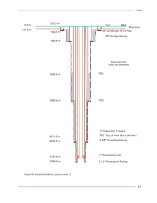Tuberías                                                                                                                                                                           Tuberías




fectuoso. Elimina tensiones internas y se uniforma         también cuenta con un elemento de sello y un ele-
el tamaño del grano del acero. Se emplea para ace-         mento hombro de paro, elementos que represen-
ros al carbono o de baja aleación.                         tan o simbolizan parte de los esfuerzos realizados
                                                           por alcanzar lo ideal en una conexión.
Esferoidización
Las microestructuras esferoidizadas son las                El miembro roscado externamente es llamado el
microestructuras más estables encontradas en ace-          de tubería o piñón. El miembro roscado interna-
ros. Se forman en cualquier estructura previamente         mente es llamado caja ( en algunos casos cople ).
calentada a altas temperaturas y tiempos suficien-         Un cople funciona uniendo dos piñones, el cual
temente largos para permitir el desarrollo y difusión      es un pequeño tramo de diámetro ligeramente ma-
de las partículas de carburo esféricas.                    yor, pero roscado internamente desde cada ex-
                                                           tremo. Los piñones pueden ser del mismo espe-
Conexiones o juntas                                        sor del cuerpo del tubo (Non Upset) o de mayor
                                                           espesor (Upset).                                                                                     Top of Cement
Debido a que las tuberías que se utilizan en los po-                                                                                                          (cima del cemento)
zos tienen un límite en longitud (básicamente entre        Clases de juntas
9 y 13 metros) es necesario que estas tuberías que-
den unidas al introducirse en el pozo, con la premi-       Existen dos clases de juntas, de acuerdo con su
sa de que la unión entre ellas sea hermética y capaz       forma de unión con la tubería.
de soportar cualquier esfuerzo al que se someterá
la tubería. A esta unión o conexión efectuada entre        1. Acopladas: Son las que integran un tercer ele-
dos tuberías se le conoce como JUNTA o CONEXION               mento denominado cople, pequeño tramo de
de tuberías. Actualmente, en la industria petrolera,          tubería de diámetro ligeramente mayor y
y en especial en el ámbito de perforación, se utili-          roscado internamente, el cual, une dos tramos
zan diferentes tipos de conexiones, por lo que hay            de tubería roscados exteriormente en sus ex-
que estudiar y comprender los conceptos básicos               tremos, como lo muestra la figura 10.
sobre estos dispositivos mecánicos, y seleccionar
de acuerdo a su uso, la conexión más apropiada. La         2. Integrales: Son las que unen un extremo de la
conexión ideal es aquella que es idéntica al cuerpo           tubería roscado exteriormente como piñón y
del tubo. Es decir, que geométricamente y en térmi-           conectándolo en el otro extremo de la tubería
nos de su desempeño mecánico sea igual al cuerpo              roscado internamente como caja, ver figura 11.
del tubo. Esto significa que la junta ideal debería
tener tanto sus diámetros exterior e interior exacta-
                                                           Clasificacion
mente iguales al de la tubería, y su capacidad de
resistencia (mecánicamente) igual o superior a la re-
                                                           Las juntas pueden clasificarse de acuerdo con el tipo
sistencia de la tubería. Para lograr lo anterior, se han
                                                           de rosca como: API y Premium.
realizado y diversificado los esfuerzos por parte de
las compañías fabricantes de juntas, pero con la par-
ticularidad de no lograr el diseño ideal de junta. Por     API
un lado se han diseñado juntas que cumplen
geométricamente, pero a expensas de sacrificar la          De acuerdo con las especificaciones API de elemen-
capacidad de resistencia a valores incluso del or-         tos tubulares, existen únicamente cuatro tipos de
den del 55% de la resistencia (en tensión) del cuer-       roscas:
po del tubo. En otros casos, se logra diseñar juntas               ×      Tubería de líneal
con un desempeño mecánico igual o superior al                      ×      Redondas
cuerpo del tubo, pero a expensas de sacrificar su                  ×      Butress
aspecto geométrico, con dimensiones superiores a                   ×      Extreme line
las del tubo.
                                                           Premium o propietarias
Básicamente una junta o conexión está constituida
                                                           Son juntas mejoradas a las API y maquinadas por         Figura 81 Estado mecánico, pozo prueba 2
por dos o tres elementos principales. Estos son: un
piñón, una caja y la rosca. Se dice que una junta          fabricantes que patentan el diseño en cuanto a cam-


18                                                                                                                                                                                  87
 
