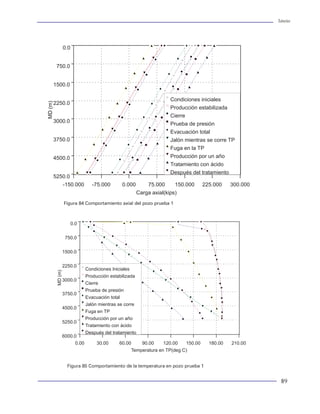 Tuberías                                                                                                                                                                          Tuberías




×     Estructura metalográfica. Se refiere a la morfo-    gunas, describen el comportamiento del material
      logía y la repartición de constituyentes de alea-   cuando se somete a cargas. Estas propiedades afec-
      ciones. Es modificable por tratamientos mecá-       tan las características de funcionamiento de los
      nicos irreversibles y modificable por tratamien-    miembros de los sistemas estructurales. A continua-
      tos térmicos de modo reversible o irreversible.     ción, se mencionan algunas de las propiedades me-
                                                          cánicas más importantes:
Tamaño de grano
                                                          Resistencia: Es el esfuerzo máximo que un material
Para que pueda producirse una cristalización, ade-        puede soportar antes de que ocurra la falla.
más de las condiciones de presión y temperatura,
se consideran los núcleos y el efecto que tiene so-       Rigidez: Se dice que una parte estructural es rígida
bre la formación de cristales (nucleación).               si soporta un gran esfuerzo con una deformación
                                                          relativamente pequeña. El módulo de elasticidad de
El tamaño de los cristales de un material cristalino      un material es una medida de su rigidez.
completamente solidificado, depende del número
de núcleos activos y de la velocidad de crecimiento       Ductilidad: Es la capacidad de un material para so-
en la cristalización. Se llaman granos cristalinos a      portar grandes deformaciones inelásticas (plásticas)
los cristales que no pueden crecer libremente hasta       antes de la fractura. Está asociada con los esfuerzos
la cristalización total del líquido por interferir con    de tensión y además, redistribuye los esfuerzos en
cristales vecinos. El tamaño de la cristalización, es     lugares de concentraciones altas de esfuerzos.
decir el tamaño del grano, tiene gran influencia so-
bre las características mecánicas de los metales.         Maleabilidad: Es la capacidad de soportar gran-
                                                          des deformaciones inelásticas (plásticas) antes de
La generalización es que una parte superficialmen-        la fractura. Se asocia con los esfuerzos de com-
te endurecida debe tener una superficie dura so-          presión.
portada por una blanda, debido a que un núcleo duro                                                                Figura 84 Comportamiento axial del pozo prueba 1
es amenazado cuando el tamaño del grano del ma-           Fragilidad: Es la propiedad opuesta a la ductilidad.
terial es grande. Conforme el tamaño del material         Un material frágil se fracturará a deformaciones uni-
se vuelve grueso, decrecen las propiedades tales          tarias relativamente bajas (5%).
como la elongación, reducción del área, resistencia
a la fatiga y la temperatura de transición de impac-      Resiliencia: Es la capacidad de absorber energía en
to. Se cree que es debido en parte a fracturas de         el intervalo elástico de esfuerzos.
dislocación, resultantes de la unión de las
dislocaciones. éstas crecen en tamaño conforme el         Tenacidad: Es la capacidad de absorber energía en
tamaño del grano se incrementa. Así que la prolon-        el intervalo inelástico de esfuerzos.
gación de las fracturas, al menos, es favorecida por
el incremento del tamaño de grano.                        Dureza: Es una medida de la capacidad del mate-
                                                          rial para resistir rayaduras. Puede modificarse
Se dice que los componentes de grano grueso son           mediante procesos de manufactura tales como tra-
más propensos a la dislocación que los de grano           tamientos térmicos, trabajo en frío, templado y
fino. También son más aptos para fracturarse o            revenido.
microfracturarse durante el templado. Los aceros
de grano grueso endurecidos superficialmente tien-        Maquinabilidad: Es la facilidad con la que un ma-
den a la oxidación interna a lo largo de los límites      terial puede maquinarse mediante operaciones ta-
de grano, mientras que los aceros de grano fino pa-       les como el barrenado,fresado, roscado, etc. Pue-
recen favorecer la precipitación de partículas de         de modificarse con las aleaciones del material con
óxido dentro de los granos.                               otros elementos, tratamientos térmicos y el esti-
                                                          rado en frío.
Propiedades mecánicas del acero
                                                          Dureza y endurecimiento del acero
Las propiedades mecánicas tales como rigidez, duc-        Una microestructura martensítica es la microestructura
tilidad, fragilidad y maquinabilidad, por nombrar al-     más dura que puede producirse en cualquier acero al       Figura 85 Comportamiento de la temperatura en pozo prueba 1


16                                                                                                                                                                                 89
 