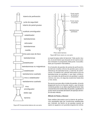 Tuberías                                                                                                                                                                                                               Tuberías




Propiedades del acero                                          es de interés primario para el análisis de tratamientos
                                                               térmicos. Las aleaciones con más del 2% de carbono
Metalurgia                                                     se clasifican como fundiciones.

El acero puede tratarse térmicamente para produ-               Las líneas continuas muestran el equilibrio entre
cir una gran variedad de microestructuras y propie-            Fe3C y varias fases del hierro, mientras las líneas
dades. Existen dos diagramas de equilibrio que le              discontinuas muestran el equilibrio entre el grafito
dan forma y naturaleza al acero.                               y otras fases. El diagrama se emplea solo a presio-
                                                               nes de una atmósfera.
Las aleaciones fierro-carbono, que contienen car-
bono libre (grafito) correspon-
den a un estado estable. El otro
tipo de aleación contiene el car-
bono bajo una combinación de
Fe3C o cementita y que corres-
ponde a un estado metaestable.

      ×    Diagrama Fe-Fe3C
      ×    Diagrama Fe-C

En el diagrama de equilibrio se
definen las regiones de compo-
sición-temperatura, donde las
distintas fases de acero son es-                                                                                                                                         Figura 88 Punto neutro en una sarta
                                     Temperatura °C




tables, así como, los límites de
equilibrio entre las regiones de                                                                                                                                      es igual al peso sobre la barrena". Este punto neu-
las fases.                                                                                                                                                            tro, no es el mismo que el punto en el cual no exis-
                                                                                                                                                                      ten ni tensión ni compresión. Este punto no es afec-
Para las aleaciones formadas ex-                                                                                                                                      tado por la presión hidrostática.
clusivamente de Fe-C, el diagra-                                                                                                                              ´
ma de equilibrio debe conside-                                                                                                                                        En el estudio de pandeo de sartas de perforación,
rarse como una guía. Cualquier                                                                                                                                        se derivan niveles críticos de pandeo para varios
proporción de algún otro ele-                                                                                                                                         diámetros de lastrabarrenas y tuberías de perfo-
mento en el acero, modifica los                                                                                                                                       ración. El análisis de Lubinski demuestra que los
límites de las fases.                                                                                                                                                 lastrabarrenas se pandean y que bajo condicio-
                                                                                                                                                                      nes normales de perforación se pandean cuando
Para que el diagrama de equili-                                                                                                                                       menos una vez y en algunas ocasiones hasta dos
brio sea valido, las aleaciones                                                                                                                                       y tres veces.
deben estar en estado de equi-
librio. Es decir, la velocidad de                                                                                                                                     Se asume que para altos niveles de pandeo, el punto
calentamiento y de enfriamien-                                                                                                                                        tangencial ocurre en el punto neutro y que el punto
to debe ser lo suficientemente                                                                                                                                        inicial de pandeo no se altera significativamente. Esta
lenta para permitir que el fenó-                                   Porciento peso del carbono                                                                         característica de niveles altos de pandeo, igualando el
meno de difusión (carbono) se                                                                                                                                         punto neutro es la base del diseño de aparejos de fon-
efectúe.                                                                                                                                                              do de este método.
                                                      Figura 9 Diagrama de equilibrio Fe-C hasta 7% de Carbono:
                                                                   Fe-Fe3C (Líneas continuas)                                                                         Método de Paslay y Dawson
La figura 9 muestra el diagrama
                                                                   Fe-Grafito (líneas discontinuas)
de equilibrio Fe-C (para aleacio-
nes con un contenido de carbo-                                                                                                                                        Este análisis demuestra que la tubería de perfora-
no de hasta 7%) y el diagrama de equilibrio Fe3C.                                                                                                                     ción pandeable bajo las condiciones establecidas
                                                               El tratamiento térmico del acero se basa en la exis-
Los aceros son aleaciones de hierro, carbono y otros                                                                                                                  por Lubinski, de hecho no se pandea cuando se
                                                               tencia de la región de la fase austenita en el sistema
elementos. El acero con un porcentaje menor al 2%                                                                        Figura 87 Componentes básicos de una sarta   opera en agujeros con grandes ángulos de inclina-
                                                               Fe-C. El control de la austenita a otra fase permite

14                                                                                                                                                                                                                      91
 