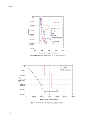 Tuberías                                                                                                                                                                        Tuberías




                                                                    nación en el momento del vaciado al distribuidor. El      partículas magnéticas húmedas antes de maquinarse
                                                                    distribuidor ha sido diseñado con deflectores espe-       las roscas, de acuerdo con las normas API. En el cuar-
                                                                    ciales para evitar turbulencias y la mezcla de la es-     to de patrones y calibres, la calibración se programa
                                                                    coria con el acero.                                       para verificar los instrumentos y calibradores de tra-
                                                                                                                              bajo contra los patrones, así como todo el equipo de
                                                                    El laminador continuo a mandril retenido permite          inspección, medición y prueba.
                                                                    obtener una precisión dimensional en la tubería que
                                                                    cumple con tolerancias extremadamente estrictas.          Para la certificación de cada tubo fabricado dentro
                                                                    En laminación y en la línea de tratamiento térmico        de las normas API se realiza un monitoreo de todas
                                                                    los hornos han sido equipados con computadoras            las etapas del proceso de fabricación, con la ayuda
                                                                    que con los modelos de cálculo, controlan la              de los laboratorios, que son: químico (acería), físi-
                                                                    rastreabilidad y el calentamiento. Para protección        co (tensión), metalográfico (estructura del acero) y
                                                                    durante el embarque, manejo y transporte, los tu-         prueba de colapso (valor real de colapso). También
                                                                    bos se barnizan y se les instalan sus protectores en      TAMSA cuenta con la Norma Internacional ISO 9000.
                                                                    las roscas.                                               En la figura 2 se muestra el proceso de fabricación.

                                                                    Durante el laminado a mandril retenido, se produ-         A continuación se detallan los pasos del proceso de
                                                                    cen espesores de pared extremadamente uniformes,          la fabricación de tubería sin costura.
                                                                    ésta es una variable ideal para tuberías resistentes
                                                                    al alto colapso, que es verificado a través de un equi-   Materia prima: La materia prima usada en la fabri-
                                                                    po de rayos láser que proporciona mediciones rápi-        cación de tubería es, básicamente, un 30% de fie-
                                                                    das y precisas. Así se obtiene un producto con tole-      rro esponja (fierro natural) y un 70% chatarra.
           Figura 94 Factores de trabajo para TR en pozo prueba 3   rancias estrictas en el diámetro exterior y baja
                                                                    ovalidad.                                                 Acería: Es un proceso que consta de 3 etapas: fu-
                                                                                                                              sión, afinación y vaciado. En la figura 3 se muestra
                                                                    Durante el tratamiento térmico de temple y revenido       el flujo de proceso de la acería.
                                                                    se obtienen propiedades mecánicas óptimas en las
                                                                    tuberías resistentes al alto colapso. El temple por       Fusión: La materia y ferroaleaciones se calientan
                                                                    inmersión se realiza tanto de modo interno como           hasta alcanzar una temperatura cercana a los 1620°C.
                                                                    externo. Esto produce una completa transformación         En ese punto, el acero se encuentra en estado líqui-
                                                                    martensítica a través de todo el espesor del cuerpo       do, la inyección de argón se realiza por la parte in-
                                                                    del tubo. Durante el revenido se consiguen propie-        ferior de la olla de fusión, con la finalidad de homo-
                                                                    dades mecánicas homogéneas y en el enderezado             geneizar la composición química del acero.
                                                                    en caliente, se obtienen productos con bajos esfuer-
                                                                    zos residuales. Pruebas de laboratorio han demos-         Afinación: Después de realizar el vaciado de la olla de
                                                                    trado que en tuberías con espesores delgados, su          fusión a la olla de afinación, con precisión, se realiza
                                                                    resistencia al colapso excede los requerimientos del      la afinación del acero mediante la adición de aleacio-
                                                                    API de aceros equivalentes, en aproximadamente            nes Así se obtiene el grado de acero requerido.
                                                                    un 30 por ciento.
                                                                                                                              Vaciado: Posteriormente, el acero de la olla de afi-
                                                                    Después del tratamiento térmico, se prueba en lí-         nación es llevado y vaciado al distribuidor para ob-
                                                                    nea la dureza de la tubería. El equipo de inspección      tener la colada continua.
                                                                    electromagnético verifica cada tubo a través de cua-
                                                                    tro funciones, buscando posibles defectos longitu-        Colada continua: El distribuidor de la colada continua
                                                                    dinales y transversales, así como el espesor y gra-       ha sido diseñado con deflectores especiales que evi-
                                                                    do de acero.                                              tan la turbulencia, con el propósito de obtener barras
                                                                                                                              de sección redonda, que finalmente son cortadas en
                                                                    Todos los productos tubulares se verifican con el paso    secciones de longitud conocida, dependiendo del diá-
             Figura 95 Diseño de TR al colapso, pozo prueba 3       del mandril (drift) y se prueban hidráulicamente. Tam-    metro de la tubería que se fabricará. Esta sección de
                                                                    bién se cuenta con equipo de verificación de ultraso-     acero es comúnmente llamada “tocho”. En la figura 4
                                                                    nido. Los extremos se inspeccionan por el método de       se muestran las barras redondas.


96                                                                                                                                                                               9
 