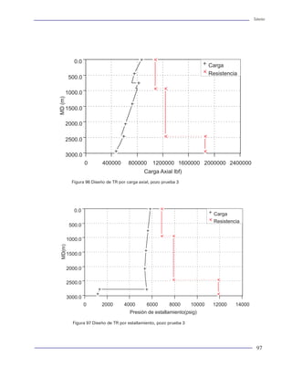 Tuberías                                                                                                                                                                 Tuberías




                  9 5/8     32.30    H-40    8.845      9.001        1370         365
                            36.00    K-55    8.765      8.921        2020         564
                            53.50    P-110   8.379      8.535        7950        1710
                  10 ¾      32.75    H-40    10.036     10.192        840         367
                            51.00    C-90    9.694      9.850        3400        1310
                            65.70    P-110   9.404      9.560        7500        2088
                  11 ¾      60.00    C-75    10.616     10.772       3070        1298
                            60.00    L-80    10.616     10.772       3180        1384
                            60.00    C-90    10.616     10.772       3180        1384
                  13 3/8    72.00    G-90    12.191     12.347       2780        1869
                            72.00    C-95    12.191     12.347       2820        1973
                            72.00    P-110   12.191     12.347       2890        2284
                    16      65.00    H-40    15.062     15.250        630         736
                            75.00     J-55   14.936     15.124       1020        1178
                            84.00    K-55    14.822     15.010       1410        1326
                  18 5/8    87.50    H-40    17.567     17.775        630         994
                            87.50     J-55   17.567     17.775        630        1367
                            87.50    K-55    17.567     17.775        630        1367
                    20      94.00    H-40    18.936     19.124        520        1077
                            94.00     J-55   18.936     19.124        520        1480
                            133.00   K-55    18.542     18.730       1490        2125



TAMSA es la compañía mexicana productora de tu-       cuenta con el sistema EBT y consiste en el vaciado       Figura 96 Diseño de TR por carga axial, pozo prueba 3
berías sin costura que satisface la demanda de        excéntrico en el fondo de la olla. Así se ayuda a evi-
tubulares para Petróleos Mexicanos. Todos sus pro-    tar la oxidación del acero durante el vaciado, por lo
cesos de fabricación están totalmente automatiza-     que en la olla de fusión quedarán 20 toneladas de
dos. Su programa de aseguramiento de calidad pro-     acero con escoria, para obtener acero de alta cali-
vee rastreabilidad completa desde el número de co-    dad. En los hornos, la composición química se
lada original, de tal manera, que un cliente puede    monitorea por computadoras para ajustar automáti-
obtener información actualizada de su pedido en       camente la carga de ferroaleaciones.
cualquier momento. El proceso que a continuación
se describe es aplicado en esta compañía.             En el horno de afinación, la computadora calcula la
                                                      adición de ferroaleaciones y por medio de micropro-
En 1987 esta empresa construyó una nueva acería,      cesadores, se controla automáticamente la tempe-
en la cual se producen 700,000 toneladas métricas     ratura y otras variables. Al mismo tiempo, es inyec-
de acero anualmente. Fabrica tubos sin costura de     tado gas argón para homogeneizar la composición
hasta 14 pulgadas de diámetro exterior en el          química del acero. El tratamiento con calcio silicio
laminador continuo. La acería cuenta con sistemas     se utiliza para controlar la forma de las inclusiones.
que permiten un alto control de los procesos de fu-   Los elementos microaleantes son dosificados por la
sión, afinación y colada continua de barras de sec-   adición de alambre. Esto permite una gran preci-
ción redonda. Produce acero limpio en una amplia      sión en la composición química del acero; la cual es
variedad de composiciones químicas.                   analizada a través del espectómetro. Durante la afi-
                                                      nación del acero, la computadora calcula en función
La producción de tubería se realiza mediante acero    de los nuevos análisis, y proporciona la información
de calidad por fusión de fierro esponja y chatarra    para adicionar la cantidad de ferroaleaciones reque-
seleccionada en un horno eléctrico de 170 tonela-     ridas y obtener la composición química deseada.
das por colada, capaz de fundir a un tiempo prome-
dio de 105 minutos. El fierro esponja (casi fierro    Durante el proceso de la colada continua, se evita       Figura 97 Diseño de TR por estallamiento, pozo prueba 3
puro), resulta limpio con bajos contenidos de ele-    que la olla del acero deseado tenga contacto con la
mentos residuales en el acero. En este horno se       atmósfera. Así se evitan la oxidación y la contami-

8                                                                                                                                                                         97
 