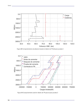 Tuberías                                                                                                                                                                             Tuberías




                                                                                             Tabla 1 Características geométricas y mecánicas de la tubería de perforación
                                                                                               Diámetro       Peso        Clase     Grado    Tensión     Torsión    Resistencia
                                                                                               nominal      nominal                           *( lbf)    (ft-lbf)   al Colapso
                                                                                                 (pg)       (lb/pie)                                                    (psi)
                                                                                                 2 3/8        4.85           I       E75     98000        4760         10500
                                                                                                                            II       G105    151000       5810         11763
                                                                                                                         Premium     X95     136000       6090         12155
                                                                                                  3½         13.30           I       G105    452000      29520         13344
                                                                                                                            II       S135    382000      22160         13721
                                                                                                                         Premium     E75     153000      11090          8703
                                                                                                   4         14.00           I       X95     361000      29500         13721
                                                                                                                            II       S135    404000      27740         15592
                                                                                                                         Premium     G105    314000      25420         13866
                                                                                                  4½         20.00           I       E75     412000      36900         12546
                                                                                                                            II       S135    581000      44030         18058
                                                                                                                         Premium     G105    452000      40160         16042
                                                                                                   5         19.50           I       X95     501000      52140         12039
                                                                                                                            II       X95     395000      34460          9631
                                                                                                                         Premium     S135    561000      58110         15636
                                                                                                  5½         24.70           I       S135    895000      101830        17626
                                                                                                                            II       G105    548000      52370         11096
                                                                                                                         Premium     E75     391000      44320          9051
           Figura 98 Comportamiento de esfuerzo triaxial en diseño de TR del pozo prueba 3       6 5/8       25.20           I       E75     489000      70580          6542
                                                                                              * lbf = libras fuerza

                                                                                             Tabla 2 Características geométricas y mecánicas de la tubería de revestimiento y
                                                                                                     tubería de producción
                                                                                               Diámetro       Peso       Grado    Diámetro   Diámetro     Resistencia    Tensión
                                                                                               nominal      nominal                 Drift     Interior    al Colapso    (1000 lbf)
                                                                                                 (pg)        (lbf/ ft)               (pg)       (pg)          (psi)
                                                                                                  4½           9.50      H-40      3.965       4.090          2760          111
                                                                                                              11.60      K-55      3.875       4.052          4010          165
                                                                                                              15.10      P-110     3.701       3.826         14350          485
                                                                                                   5          11.50       J-55     4.435       4.560          3060          182
                                                                                                              15.00      N-80      4.283       4.408          7250          350
                                                                                                              24.10      P-110     3.875       4.000         19800          778
                                                                                                  5½          14.00       J-55     4.887       5.012          3120          222
                                                                                                              17.00      K-55      4.767       4.892          4910          273
                                                                                                              20.00      P-110     4.653       4.778         11100          641
                                                                                                 6 5/8        20.00      H-40      5.924       6.049          2520          229
                                                                                                              24.00      C-90      5.796       5.921          6140          624
                                                                                                              24.00      P-110     5.796       5.921          6730          763
                                                                                                   7          17.00      H-40      6.413       6.538          1420          196
                                                                                                              23.00      L-80      6.241       6.366          3830          532
                                                                                                              35.00      P-110     5.879       6.004         13020         1119
                                                                                                 7 5/8        47.10      N-80      6.250       6.375         12040         1100
                                                                                                              26.40      C-95      6.844       6.969          3710          714
                                                                                                              29.70      P-110     6.750       6.875          5350          940
           Figura 99 Comportamiento axial en diseño de TR para el pozo prueba 3                  8 5/8        24.00      K-55      7.972       8.097          1370          381
                                                                                                              36.00      L-80      7.700       7.825          4100          827
                                                                                                              49.00      P-110     7.386       7.511         10750         1553


98                                                                                                                                                                                    7
 