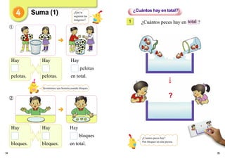 Hay
bloques
en total.
Hay
bloques.
Hay
bloques.
34
Hay
pelotas
en total.
¿Cuántos peces hay en ?total
¿Cuántos hay en total?
1
➀
➁ ?
Suma (1)
35
Hay
pelotas.
Hay
pelotas.
¿Qué te
sugieren las
imágenes?
Inventemos una historia usando bloques.
¿Cuantos peces hay?
Pon bloques en esta pecera.
 
