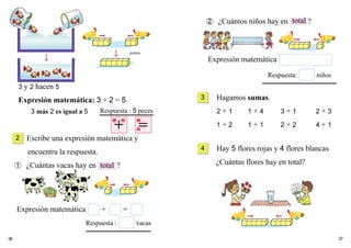 36 37
3 y 2 hacen 5
Expresión matemática: 3 + 2 = 5
Escribe una expresión matemática y
encuentra la respuesta.
➀ ¿Cuántas vacas hay en ?total
Expresión matemática + =
Hay 5 flores rojas y 4 flores blancas
¿Cuántas flores hay en total?
Hagamos sumas.
2 + 1 1 + 4 3 + 1 2 + 3
1 + 2 1 + 1 2 + 2 4 + 1
➁ ¿Cuántos niños hay en ?total
Expresión matemática
Respuesta: niños
Respuesta : 5 peces
Respuesta : vacas
2
3
4
3 más 2 es igual a 5
juntos
 