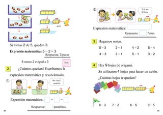 48 49
Si tomas 2 de 5, quedan 3.
Expresión matemática: 5 − 2 = 3
5 menos 2 es igual a 3
Respuesta: 3 peces
¿Cuántos quedan? Escribamos la
expresión matemática y resolvámosla.
①
Expresión matemática: − =
Respuesta: pastelitos.
8 − 3 7 − 2 6 − 5 9 − 5
Hay 9 hojas de origami.
Se utilizaron 4 hojas para hacer un avión.
¿Cuántas hojas te quedan?
Hagamos restas.
5 − 3 2 − 1 4 − 2 5 − 4
4 − 3 3 − 1 5 − 1 3 − 2
➁
Expresión matemática:
Respuesta: flores
2
3
4
Él le dio
2 flores.
Me comí 1
pastelito
quita
 