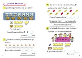54 55
Hay carros rojos y carros amarillos. ¿De
qué color hay más? ¿Cuántos más?
Expresión matemática: – =
Respuesta: Hay carros de color
más que carros de color
Expresión matemática:
Respuesta:
Expresión matemática : – =
Respuesta: más
7 es 2 más que 5
Expresión matemática : 7 – 5 =
Respuesta: más
¿Cuántos perros más hay que gatos?
¿Cuántos trozos de pastel hay más que
platos?
¿Cuál es la diferencia entre el número
de niños y el número de dulces?
¿Cuál es la diferencia?
1
2
3
4
diferencia
más
 