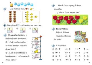 58 59
¿De cuál hay más, o ?
Hay 8 flores rojas y 2 flores
amarillas.
¿Cuántas flores hay en total?
Había 9 libros.
Él leyó 3 libros.
¿Cuántos libros no
ha leído?
Completa el con los números correctos.
➀ ➁ ➂
Observa las banderas y
responde estos problemas.
➀ ¿Cuál es el animal en
la cuarta bandera contando
desde abajo?
➁ ¿Cuál es el orden de la
bandera con el ratón contando
desde arriba?
Calculemos.
➀ 2 + 6 4 + 3 1 + 7 5 + 4
➁ 9 + 1 6 + 4 3 + 0 0 + 8
➂ 5 − 3 4 − 2 7 − 2 8 − 5
➃ 10 − 6 10 − 2 6 − 6 7 − 0
4
5
6
1
3
2
5
3
7
4
10
2
 