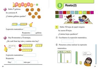 Lugar de
las decenas
Lugar de
las unidades
8786
Había 12 hojas de papel origami.
Se usaron 9 hojas.
¿Cuántas hojas quedaron?
➀ Escribamos la expresión matemática.
➁ Pensemos cómo realizar la expresión
matemática.
Hay 8 manzanas y 5 naranjas.
¿De cuál fruta hay más y cuántas más hay?
Respuesta:
Hay más que .
Expresión matemática:
Había 7 galletas.
Se comieron 4.
¿Cuántas galletas quedan?
Resta(2)
1
1
2
Expresión matemática:
Respuesta: galletas
¿De cuál hay
más?
¿Cómo
puedo quitar 9?
 