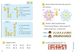 9190
Resta al número del centro cada uno de los
otros números.
Hiroshi y Akiko recogieron hojas.
Hiroshi recogió 9 hojas y Akiko recogió 13.
¿Quién recogió más? ¿Cuántas más?
Inventa un problema para 12 － 5.Hagamos restas.
11－5 12－6 13－5 14－7
17－9 18－9 13－6 15－6
(1) Yo no puedo calcular
4 － 6.
(2) Por eso separo el 14 en
10 y 4.
(3) 10 menos 6 es igual a 4.
(4) 4 y 4 son 8.
(1) Yo no puedo calcular
4 － 6.
(2) Por eso separo el 6 en
4 y 2.
(3) 14 menos 4 es igual a 10.
(4) 10 menos 2 es igual a 8.
Satoshi
Miyuki
14 － 6
7 10
9
8
➀ ➁
Hiroshi
Akiko
12 − 9
 