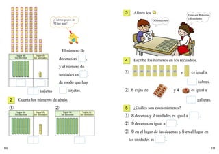➀ y es igual a
sobres.
111110
Alinea los .
Escribe los números en los recuadros.
¿Cuáles son estos números?
➀ 8 decenas y 2 unidades es igual a .
➁ 9 decenas es igual a .
➂ 9 en el lugar de las decenas y 5 en el lugar en
las unidades es .
lugar de
las decenas
lugar de
las unidades
lugar de
las decenas
lugar de
las unidades
tarjetas
El número de
decenas es ,
y el número de
unidades es ,
de modo que hay
tarjetas.
Cuenta los números de abajo.
➀ ➁
2
3
4
5
lugar de
las decenas
lugar de
las unidades
¿Cuántos grupos de
10 hay aquí?
➁ 8 cajas de y 4 es igual a
galletas.
Ochenta y seis
Estas son 8 decenas
y 6 unidades
 