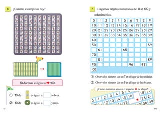 113112
Hagamos tarjetas numeradas del 0 al 100 y
ordenémoslas.
➀ Observa los números con un 7 en el lugar de las unidades.
➁ Observa los números con un 8 en el lugar de las decenas.
¿Cuáles números van en el espacio ★ de abajo?
¿Cuántas estampillas hay?
① 10 de es igual a sobres.
② 10 de es igual a yenes.
10 decenas es igual a 100.
6 7
 
