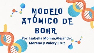 MODELO
ATóMICO DE
BOHR
Por: Isabella Molina,Alejandro
Moreno y Valery Cruz
 