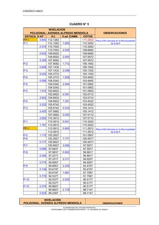 CONSORCIO HABICH
9
CUADRO N° 5
NIVELACIÓN
POLIGONAL: AVENIDA ALFREDO MENDIOLA OBSERVACIONES
ELABORACION DEL ESTUDIO DEFINITIVO
“INTERCAMBIO VIAL PANAMERICANA NORTE – Av. EDUARDO DE HABICH”
NIVELACION
POLIGONAL: AVENIDA ALFREDO MENDIOLA OBSERVACIONES
ESTACA V.AT H.I. V.ad CAMB. COTAS
PP-1 0.843 112.1262 111.2832 Placa IGN Ubicada en la Municipalidad
de S.M.PP-1 112.1262 1.800 110.3262
0.374 110.7002 110.3262
110.7002 2.032 108.6682
0.932 109.6002 108.6682
109.6002 2.003 107.5972
0.309 107.9062 107.5972
P-2 107.9062 1.712 106.1942
0.949 107.1432 106.1942
P-3 107.1432 2.008 105.1352
0.242 105.3772 105.1352
P-4 105.3772 1.928 103.4492
0.585 104.0342 103.4492
P-5 104.0342 2.944 101.0902
104.0342 101.0902
P-5 1.572 102.6622 101.0902
102.6622 0.591 102.0712
2.622 104.6932 102.0712
P-4 104.6932 1.241 103.4522
2.222 105.6742 103.4522
P-3 105.6742 0.533 105.1412
2.425 107.5662 105.1412
107.5662 0.055 107.5112
2.850 110.3612 107.5112
P-1 110.3612 0.041 110.3202
1.761 112.0812 110.3202
PP-1 112.0812 0.800 111.2812 Placa IGN Ubicada en la Municipalidad
de S.M.P112.0812 111.2812
P-5 1.172 102.2627 101.0907
P-6 102.2627 1.771 100.4917
0.171 100.6627 100.4917
P-7 100.6627 3.065 97.5977
0.086 97.6837 97.5977
P-8 97.6837 0.802 96.8817
0.350 97.2317 96.8817
97.2317 2.311 94.9207
0.775 95.6957 94.9207
P-9 95.6957 2.225 93.4707
0.149 93.6197 93.4707
93.6197 1.861 91.7587
0.779 92.5377 91.7587
P-10 92.5377 2.020 90.5177
92.5377 90.5177
P-10 0.375 90.8927 90.5177
90.8927 2.178 88.7147
0.524 89.2387 88.7147
 