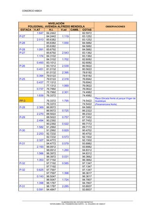 CONSORCIO HABICH
11
NIVELACIÓN
POLIGONAL: AVENIDA ALFREDO MENDIOLA OBSERVACIONES
ESTACA V.AT H.I. V.ad CAMB. COTAS
1.647 84.2442 82.5972
P-27 84.2442 1.119 83.1252
2.513 85.6382 83.1252
P-28 85.6382 1.050 84.5882
85.6382 84.5882
P-28 1.091 85.6792 84.5882
P-27 85.6792 2.543 83.1362
1.174 84.3102 83.1362
84.3102 1.702 82.6082
0.493 83.1012 82.6082
P-26 83.1012 2.539 80.5622
0.451 81.0132 80.5622
81.0132 2.395 78.6182
0.394 79.0122 78.6182
P-25 79.0122 2.318 76.6942
0.437 77.1312 76.6942
77.1312 1.069 76.0622
0.737 76.7992 76.0622
76.7992 2.301 74.4982
1.839 76.3372 74.4982
PP-3 76.3372 1.795 74.5422
Placa Ubicada frente al parque Virgen de
Guadalupe
76.3372 74.5422 (Panamericana Norte)
P-28 2.369 86.9572 84.5882
86.9572 0.725 86.2322
2.270 88.5022 86.2322
P-29 88.5022 0.757 87.7452
2.494 90.2392 87.7452
90.2392 0.522 89.7172
1.582 91.2992 89.7172
P-30 91.2992 0.829 90.4702
2.253 92.7232 90.4702
92.7232 0.573 92.1502
2.327 94.4772 92.1502
P-31 94.4772 0.579 93.8982
2.193 96.0912 93.8982
96.0912 1.260 94.8312
1.566 96.3972 94.8312
96.3972 0.031 96.3662
1.353 97.7192 96.3662
P-32 97.7192 0.585 97.1347
97.7192 97.1347
P-32 0.625 97.7597 97.1347
97.7597 1.398 96.3617
0.143 96.5047 96.3617
96.5047 1.724 94.7807
1.398 96.1787 94.7807
P-31 96.1787 2.285 93.8937
0.591 94.4847 93.8937
ELABORACION DEL ESTUDIO DEFINITIVO
“INTERCAMBIO VIAL PANAMERICANA NORTE – Av. EDUARDO DE HABICH”
 