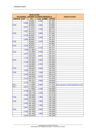 CONSORCIO HABICH
12
ELABORACION DEL ESTUDIO DEFINITIVO
“INTERCAMBIO VIAL PANAMERICANA NORTE – Av. EDUARDO DE HABICH”
NIVELACIÓN
POLIGONAL: AVENIDA ALFREDO MENDIOLA OBSERVACIONES
ESTACA V.AT H.I. V.ad CAMB. COTAS
94.4847 2.338 92.1467
0.662 92.8087 92.1467
P-30 92.8087 2.342 90.4667
0.971 91.4377 90.4667
91.4377 1.722 89.7157
0.597 90.3127 89.7157
P-29 90.3127 2.564 87.7487
0.778 88.5267 87.7487
88.5267 2.359 86.1677
0.689 86.8567 86.1677
P-28 86.8567 2.270 84.5867
86.8567 84.5867
P-32 2.720 99.8547 97.1347
99.8547 0.123 99.7317
1.549 101.2807 99.7317
P-33 101.2807 0.539 100.7417
2.277 103.0187 100.7417
103.0187 0.671 102.3477
1.147 103.4947 102.3477
P-34 103.4947 0.090 103.4047
2.192 105.5967 103.4047
105.5967 0.702 104.8947
1.711 106.6057 104.8947
P-35 106.6057 0.840 105.7657
1.802 107.5677 105.7657
P-36 107.5677 1.048 106.5197
2.029 108.5487 106.5197
108.5487 0.972 107.5767
2.151 109.7277 107.5767
109.7277 0.068 109.6597
2.179 111.8387 109.6597
PP-1 111.8387 0.563 111.2757 Placa Ubicada en la Municipalidad de S.M.P
PP-1 0.521 111.8042 111.2832
111.8042 2.198 109.6062
0.168 109.7742 109.6062
109.7742 2.300 107.4742
1.022 108.4962 107.4742
P-36 108.4962 1.980 106.5162
0.903 107.4192 106.5162
P-35 107.4192 1.655 105.7642
0.405 106.1692 105.7642
106.1692 1.385 104.7842
0.621 105.4052 104.7842
P-34 105.4052 2.003 103.4022
0.782 104.1842 103.4022
104.1842 1.844 102.3402
0.635 102.9752 102.3402
 