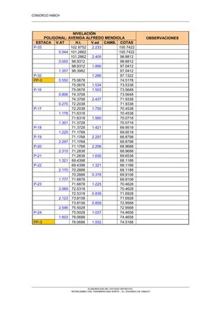 CONSORCIO HABICH
13
NIVELACIÓN
POLIGONAL: AVENIDA ALFREDO MENDIOLA OBSERVACIONES
ESTACA V.AT H.I. V.ad CAMB. COTAS
P-33 102.9752 2.233 100.7422
0.544 101.2862 100.7422
101.2862 2.405 98.8812
0.050 98.9312 98.8812
98.9312 1.890 97.0412
1.357 98.3982 97.0412
P-32 1.266 97.1322
PP-3 0.550 75.0678 74.5178
75.0678 1.534 73.5338
P-16 75.0678 1.503 73.5648
0.806 74.3708 73.5648
74.3708 2.437 71.9338
0.270 72.2038 71.9338
P-17 72.2038 1.750 70.4538
1.178 71.6318 70.4538
71.6318 1.560 70.0718
1.301 71.3728 70.0718
P-18 71.3728 1.421 69.9518
1.225 71.1768 69.9518
P-19 71.1768 2.297 68.8798
2.297 71.1768 68.8798
P-20 71.1768 2.208 68.9688
2.315 71.2838 68.9688
P-21 71.2838 1.630 69.6538
1.321 69.4398 68.1188
P-22 69.4398 1.321 68.1188
2.170 70.2888 68.1188
70.2888 0.378 69.9108
1.777 71.6878 69.9108
P-23 71.6878 1.225 70.4628
2.069 72.5318 70.4628
72.5318 0.839 71.6928
2.123 73.8158 71.6928
73.8158 0.859 72.9568
2.546 75.5028 72.9568
P-24 75.5028 1.037 74.4658
1.603 76.0688 74.4658
PP-3 76.0688 1.552 74.5168
ELABORACION DEL ESTUDIO DEFINITIVO
“INTERCAMBIO VIAL PANAMERICANA NORTE – Av. EDUARDO DE HABICH”
 