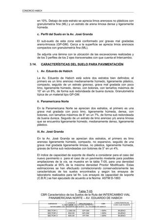 CONSORCIO HABICH
en 10%. Debajo de este estrato se aprecia limos arenosos no plásticos con
granulometría fina (ML) y un estrato de arena limosa densa y ligeramente
húmeda.
c. Perfil del Suelo en la Av. José Granda
El sub-suelo de esta zona está conformado por gravas mal gradadas
areno-limosos (GP-GM). Cerca a la superficie se aprecia limos arenosos
compactos con granulometría fina (ML).
Se adjunta una lámina con la ubicación de las excavaciones realizadas y
de los 3 perfiles de los 2 ejes transversales con que cuenta el Intercambio.
3.14. CARACTERÍSTICAS DEL SUELO PARA PAVIMENTACIÓN
i. Av. Eduardo de Habich
La Av. Eduardo de Habich está sobre dos estratos bien definidos; el
primero es un limo arenoso medianamente húmedo, ligeramente plástico,
compacto, seguido de un estrato gravoso, grava mal gradada con poco
limo, ligeramente húmedo, denso, con bolones, con tamaños máximos de
10” en un 8%, de forma sub redondeada de buena dureza. Granulometría
típica de un material tipo GP-GM.
ii. Panamericana Norte
En la Panamericana Norte se aprecian dos estratos, el primero es una
grava mal gradada con poco limo, ligeramente húmeda, densa, con
bolones, con tamaños máximos de 8” en un 7%, de forma sub redondeada
de buena dureza. Seguido de un estrato de limo arenoso y/o arena limosa
que se encuentra ligeramente húmedo, medianamente denso, ligeramente
plástico.
iii. Av. José Granda
En la Av. José Granda se aprecian dos estratos, el primero es limo
arenoso ligeramente húmedo, compacto, no expansivo, seguido de una
grava mal gradada ligeramente limosa, no plástica, ligeramente húmeda,
gravas de forma sub redondeadas con bolones de 5” en un 4%.
El índice de capacidad de soporte de diseño a considerar para el caso del
nuevo pavimento o para el caso de un pavimento nivelante para posibles
ampliaciones de la vía, se muestra en la tabla T-05, para una densidad
especificada al 95% de la máxima densidad Proctor Modificado. Estas
estimaciones se han efectuado correlacionando conservadoramente las
características de los suelos encontrados y según los ensayos de
laboratorio realizados para tal fin. Los ensayos de capacidad de soporte
(C.B.R.) se han ejecutado de acuerdo a la Norma ASTM D-1883
Tabla T-05
CBR Característico de los Suelos de la Ruta del INTERCAMBIO VIAL
PANAMERICANA NORTE – AV. EDUARDO DE HABICH
ELABORACION DEL ESTUDIO DEFINITIVO
“INTERCAMBIO VIAL PANAMERICANA NORTE – Av. EDUARDO DE HABICH”
1,060.00 GP-GM > 80% BUENO
650.00 GP-GM > 80% BUENO
600.00 GP-GM > 80% BUENO
CARACTERISTICAS
COMO SUB-RASANTE
TIPO DE SUELOAVENIDAS
Longitud
(Km)
SECTOR 3
SECTOR 2
SECTOR 1
CBR
 