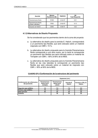 CONSORCIO HABICH
Avenida
Módulo
Resiliencia (Mr)
TRÁFICO
SN
Total Requerido
Panamericana Norte 19198 2.43x108
6.01
Panamericana Norte
(Pistas Laterales)
17953 2.43x108
6.13
Eduardo de Habich 12000 4.38x107
5.52
4.1.2Alternativas de Diseño Propuesto
Se ha considerado que los pavimentos dentro de la zona del proyecto:
a. La alternativa de diseño para la avenida E. Habich, corresponderá
a un pavimento tipo flexible, que será colocado sobre un material
mejorado con CBR ≥ 10 %.
b. La alternativa de diseño propuesta para la Avenida Panamericana
Norte corresponde a una obra nueva, por lo tanto le corresponde
un pavimento tipo flexible que será colocado sobre un material de
Terraplén con CBR ≥ 80% al 95% de la MDS.
c. La alternativa de diseño propuesta para la Avenida Panamericana
Norte en las vías laterales le corresponde un pavimento tipo
flexible que será colocado sobre un material de mejorado con
CBR ≥ 60% al 95% de la MDS.
CUADRO EP-2 Conformación de la estructura del pavimento
Conformación de la Estructura
del pavimento
Espesores (cm.)
Panamericana
Norte Carril
(rampas)
Panamericana
Norte Carril
Lateral
Avenida E.
Habich
Accesos a PN y E.
Habich
Segunda capa asfáltica 10 7.5 7.5 5.0
Primera capa asfáltica 10 7.5 7.5 5.0
Base granular 40 25 25 20
Subbase - 30 25 25
ELABORACION DEL ESTUDIO DEFINITIVO
“INTERCAMBIO VIAL PANAMERICANA NORTE – Av. EDUARDO DE HABICH”
 
