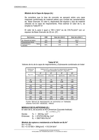 CONSORCIO HABICH
Módulo de la Capa de Apoyo (kc)
Se considera que la losa de concreto se apoyará sobre una capa
mejorada conformada de material pétreo que cumpla las características
de Base Granular. El valor kc dependerá del espesor y tipo de material
utilizado en la capa de mejoramiento. Para estimar el valor de kc se
empleó la Tabla Nº 01
El valor de kc para k igual a 199 k lb/in³ es de 318.7k.Lb/in³ con un
espesor de Base Granular de 35 cm. (9”)
Tabla Nº 01
Valores de kc de la capa de mejoramiento y Subrasante combinada sin tratar
Valores de
k. lb./in³
Valores de Kc. para la capa de mejoramiento apoyada
en la capa subrasante, en lb./in³ ( Kg./cm³)
(Kg./cm³)
4" 6" 9" 12"
(10,2 cm.) (15,2 cm.) (22,9 cm.) (30,5 cm.)
50 65 75 85 110
1.38 1.8 2.08 2.35 3.04
100 130 140 180 190
2.77 3.6 3.87 4.98 5.26
199 318.7
200 220 230 270 320
5.54 6.09 6.37 7.47 8.86
300 320 330 370 430
8.3 8.86 9.13 10.24 11.9
Fuente: Manual de Administración de pavimentos en Vialidades
Urbanas Tomo IXIV –SEDESOL – México
MODULO DE ELASTICIDAD (Ec)
El valor de Ec de acuerdo al ACI (American Concrete Institute)
cfEc '15861=
Donde: f’c = 300 Kg. /cm²
Entonces: EC = 274703.258 Kg. /cm²
EC = 3907196.41lb./in²
Modulo de ruptura o resistencia a la flexión en lb./in2
S’c = 0.12f’c
S’c = 0.12*300 = 36Kg/cm2 = 512.04 lb/in2
ELABORACION DEL ESTUDIO DEFINITIVO
“INTERCAMBIO VIAL PANAMERICANA NORTE – Av. EDUARDO DE HABICH”
Sub tramos CBR Valor de k (lb/in³) Valor de kc (lb/in³ )
Av. Eduardo de Habich 10% 199 318.7
Panamericana Norte 80% 700 700
Panamericana Norte
Laterales
60% 578 578
 