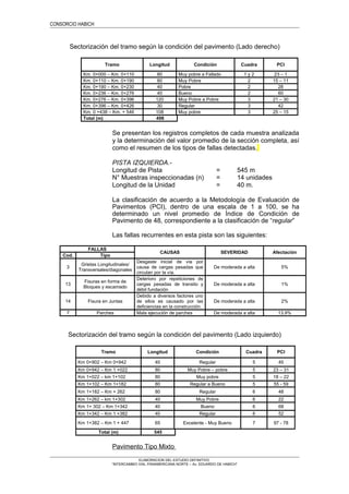 CONSORCIO HABICH
Sectorización del tramo según la condición del pavimento (Lado derecho)
Tramo Longitud Condición Cuadra PCI
Km. 0+000 – Km. 0+110 80 Muy pobre a Fallado 1 y 2 23 – 1
Km. 0+110 – Km. 0+190 80 Muy Pobre 2 15 – 11
Km. 0+190 – Km. 0+230 40 Pobre 2 28
Km. 0+236 – Km. 0+276 40 Bueno 2 60
Km. 0+276 – Km. 0+396 120 Muy Pobre a Pobre 3 21 – 30
Km. 0+396 – Km. 0+426 30 Regular 3 42
Km. 0 +438 – Km. + 546 108 Muy pobre 3 25 – 15
Total (m) 498
Se presentan los registros completos de cada muestra analizada
y la determinación del valor promedio de la sección completa, así
como el resumen de los tipos de fallas detectadas.
PISTA IZQUIERDA.-
Longitud de Pista = 545 m
N° Muestras inspeccionadas (n) = 14 unidades
Longitud de la Unidad = 40 m.
La clasificación de acuerdo a la Metodología de Evaluación de
Pavimentos (PCI), dentro de una escala de 1 a 100, se ha
determinado un nivel promedio de Índice de Condición de
Pavimento de 48, correspondiente a la clasificación de “regular”
Las fallas recurrentes en esta pista son las siguientes:
FALLAS
CAUSAS SEVERIDAD Afectación
Cod. Tipo
3
Grietas Longitudinales/
Transversales/diagonales
Desgaste inicial de vía por
causa de cargas pesadas que
circulan por la vía.
De moderada a alta 5%
13
Fisuras en forma de
Bloques y escamado
Deterioro por repeticiones de
cargas pesadas de transito y
débil fundación
De moderada a alta 1%
14 Fisura en Juntas
Debido a diversos factores uno
de ellos es causado por las
deficiencias en la construcción.
De moderada a alta 2%
7 Parches Mala ejecución de parches De moderada a alta 13.9%
Sectorización del tramo según la condición del pavimento (Lado izquierdo)
Tramo Longitud Condición Cuadra PCI
Km 0+902 – Km 0+942 40 Regular 5 45
Km 0+942 – Km 1 +022 80 Muy Pobre – pobre 5 23 – 31
Km 1+022 – km 1+102 80 Muy pobre 5 18 – 22
Km 1+102 – Km 1+182 80 Regular a Bueno 5 55 - 59
Km 1+182 – Km + 262 80 Regular 6 48
Km 1+262 – km 1+302 40 Muy Pobre 6 22
Km 1+ 302 – Km 1+342 40 Bueno 6 68
Km 1+342 – Km 1 +382 40 Regular 6 52
Km 1+382 – Km 1 + 447 65 Excelente - Muy Bueno 7 97 - 78
Total (m) 545
Pavimento Tipo Mixto
ELABORACION DEL ESTUDIO DEFINITIVO
“INTERCAMBIO VIAL PANAMERICANA NORTE – Av. EDUARDO DE HABICH”
 