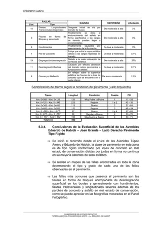 CONSORCIO HABICH
FALLAS
CAUSAS SEVERIDAD Afectación
Cod. Tipo
10
Grietas Longitudinales/
Transversales/diagonales
Desgaste inicial de vía por
transito de buses
De moderada a alta 3%
3
Fisuras en forma de
Bloques y escamado
Posiblemente se deba al
endurecimiento del asfalto en
forma significativa y las cargas
de transito pueden llegar a
incrementarlas.
De moderada a alta 3%
4 Hundimientos
Posiblemente causados por
asentamiento de la fundación
De leve a moderada 3%
1 Piel de Cocodrilo
Fatiga que sufre la capa asfáltica
debido a las cargas repetidas de
transito.
De leve a moderada 0.1%
19 Disgregación/desintegración
Debido a la mala colocación de
la mezcla asfáltica.
De moderada a alta 37%
11 Desintegración/Baches
Causado por efectos abrasivos
del transito sobre pavimentos o
fundaciones débiles.
De leve a moderada 0.1%
8 Fisuras por Reflexión
Se reflejan sobre la superficie
asfáltica las fisuras de la losa de
concreto que se encuentra en la
parte inferior.
De leve a moderada 2.0%
Sectorización del tramo según la condición del pavimento (Lado Izquierdo)
Tramo Longitud Condición Cuadra PCI
Km. 0+000 – Km. 0+120 120 Muy Pobre a Pobre 1 17 - 33
Km. 0+120 – Km. 0 +345 225 Regular 1 a 2 43 – 50
Km. 0+345 – Km. 0+460 115 Bueno 2 57 - 64
Km. 0+460 – Km. 0+580 120 Regular 3 46 – 54
Km. 0 +580 – Km. + 677 97 Bueno 3 y 4 67 - 68
Km. 0+ 677 – Km. 0 +757 80 Regular a Bueno 4 53 - 70
Km. 0 + 757 – Km0 + 862 105 Muy bueno a Bueno 4 63 - 71
Total (m) 862
5.3.4. Conclusiones de la Evaluación Superficial de las Avenidas
Eduardo de Habich – José Granda – Lado Derecho Pavimento
Tipo Rígido
⇒ Se inició el recorrido desde el cruce de las Avenidas Túpac
Amaru y Eduardo de Habich, la clase de pavimento en esta zona
es de tipo rígido conformado por losas de concreto en mal
estado de conservación dividas por juntas en forma no continua
en su mayoría carentes de sello asfáltico.
⇒ Se realizó un mapeo de las fallas encontradas en toda la zona
determinando el tipo y grado de cada una de las fallas
observadas en el pavimento.
⇒ Las fallas más comunes que presenta el pavimento son las
fisuras en forma de bloques acompañada de desintegración
superficial en los bordes y generalmente con hundimientos,
fisuras transversales y longitudinales severas además de los
parches de concreto y asfalto en mal estado de conservación,
como se puede apreciar en las fotografías mostradas en el Panel
Fotográfico.
ELABORACION DEL ESTUDIO DEFINITIVO
“INTERCAMBIO VIAL PANAMERICANA NORTE – Av. EDUARDO DE HABICH”
 