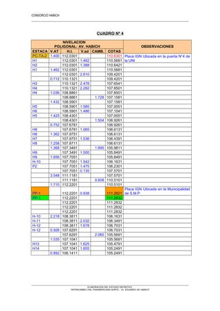 CONSORCIO HABICH
6
CUADRO Nº 4
NIVELACION
POLIGONAL: AV. HABICH OBSERVACIONES
ESTACA V.AT H.I. V.ad CAMB. COTAS
PC-TA-2 1.400 112.0301 110.6301 Placa IGN Ubicada en la puerta N°4 de
la UNIH1 112.0301 1.462 110.5681
H2 112.0301 1.388 110.6421
H1 1.462 112.0301 110.5681
112.0301 2.610 109.4201
0.712 110.1321 109.4201
H3 110.1321 2.478 107.6541
H4 110.1321 2.282 107.8501
H4 1.036 108.8861 107.8501
108.8861 1.728 107.1581
1.432 108.5901 107.1581
H5 108.5901 1.585 107.0051
H6 108.5901 1.486 107.1041
H5 1.425 108.4301 107.0051
108.4301 1.504 106.9261
0.752 107.6781 106.9261
H8 107.6781 1.065 106.6131
H8 1.362 107.9751 106.6131
H7 107.9751 1.536 106.4391
H8 1.258 107.8711 106.6131
1.368 107.3491 1.890 105.9811
H9 107.3491 1.500 105.8491
H9 1.856 107.7051 105.8491
H-10 107.7051 1.542 106.1631
P2 107.7051 1.475 106.2301
107.7051 0.135 107.5701
3.548 111.1181 107.5701
111.1181 0.608 110.5101
1.710 112.2201 110.5101
PP-1 112.2201 0.938 111.2821
Placa IGN Ubicada en la Municipalidad
de S.M.P
PP-1 112.2201 111.2832
112.2201 111.2832
112.2201 111.2832
112.2201 111.2832
H-10 2.218 108.3811 106.1631
H-11 108.3811 2.032 106.3491
H-12 108.3811 1.678 106.7031
H-12 0.926 107.6291 106.7031
107.6291 2.060 105.5691
1.535 107.1041 105.5691
H13 107.1041 1.625 105.4791
H14 107.1041 1.855 105.2491
0.892 106.1411 105.2491
ELABORACION DEL ESTUDIO DEFINITIVO
“INTERCAMBIO VIAL PANAMERICANA NORTE – Av. EDUARDO DE HABICH”
 