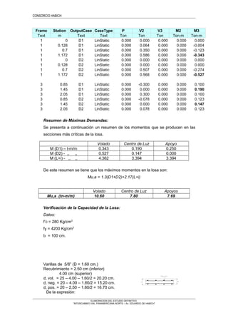 CONSORCIO HABICH
Frame Station OutputCase CaseType P V2 V3 M2 M3
Text m Text Text Ton Ton Ton Ton-m Ton-m
1 0 D1 LinStatic 0.000 0.000 0.000 0.000 0.000
1 0.128 D1 LinStatic 0.000 0.064 0.000 0.000 -0.004
1 0.7 D1 LinStatic 0.000 0.350 0.000 0.000 -0.123
1 1.172 D1 LinStatic 0.000 0.586 0.000 0.000 -0.343
1 0 D2 LinStatic 0.000 0.000 0.000 0.000 0.000
1 0.128 D2 LinStatic 0.000 0.000 0.000 0.000 0.000
1 0.7 D2 LinStatic 0.000 0.507 0.000 0.000 -0.274
1 1.172 D2 LinStatic 0.000 0.568 0.000 0.000 -0.527
3 0.85 D1 LinStatic 0.000 -0.300 0.000 0.000 0.100
3 1.45 D1 LinStatic 0.000 0.000 0.000 0.000 0.190
3 2.05 D1 LinStatic 0.000 0.300 0.000 0.000 0.100
3 0.85 D2 LinStatic 0.000 -0.078 0.000 0.000 0.123
3 1.45 D2 LinStatic 0.000 0.000 0.000 0.000 0.147
3 2.05 D2 LinStatic 0.000 0.078 0.000 0.000 0.123
Resumen de Máximas Demandas:
Se presenta a continuación un resumen de los momentos que se producen en las
secciones más críticas de la losa.
Volado Centro de Luz Apoyo
M (D1) – t-m/m 0.343 0.190 0.250
M (D2) - ,, ,, 0.527 0.147 0.000
M (L+i) - ,, ,, 4.362 3.394 3.394
De este resumen se tiene que los máximos momentos en la losa son:
Mu,a = 1.3(D1+D2)+2.17(L+i)
Volado Centro de Luz Apoyos
Mu,a (tn-m/m) 10.60 7.80 7.69
Verificación de la Capacidad de la Losa:
Datos:
f’c = 280 Kg/cm2
fy = 4200 Kg/cm2
b = 100 cm.
Varillas de 5/8” (D = 1.60 cm.)
Recubrimiento = 2.50 cm (inferior)
4.00 cm (superior)
d, vol. = 25 – 4.00 – 1.60/2 = 20.20 cm.
d, neg. = 20 – 4.00 – 1.60/2 = 15.20 cm.
d, pos. = 20 – 2.50 – 1.60/2 = 16.70 cm.
De la expresión:
ELABORACION DEL ESTUDIO DEFINITIVO
“INTERCAMBIO VIAL PANAMERICANA NORTE – Av. EDUARDO DE HABICH”
 