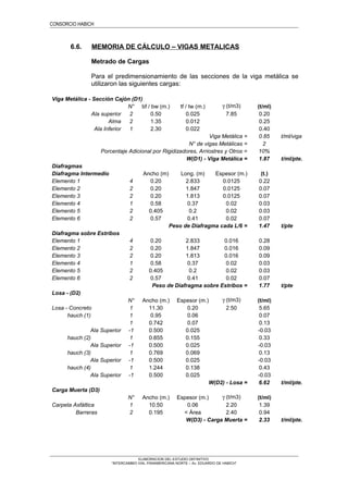 CONSORCIO HABICH
6.6. MEMORIA DE CÁLCULO – VIGAS METALICAS
Metrado de Cargas
Para el predimensionamiento de las secciones de la viga metálica se
utilizaron las siguientes cargas:
Viga Metálica - Sección Cajón (D1)
N° bf / bw (m.) tf / tw (m.) γ (t/m3) (t/ml)
Ala superior 2 0.50 0.025 7.85 0.20
Alma 2 1.35 0.012 0.25
Ala Inferior 1 2.30 0.022 0.40
Viga Metálica = 0.85 t/ml/viga
N° de vigas Metálicas = 2
Porcentaje Adicional por Rigidizadores, Arriostres y Otros = 10%
W(D1) - Viga Metálica = 1.87 t/ml/pte.
Diafragmas
Diafragma Intermedio Ancho (m) Long. (m) Espesor (m.) (t.)
Elemento 1 4 0.20 2.833 0.0125 0.22
Elemento 2 2 0.20 1.847 0.0125 0.07
Elemento 3 2 0.20 1.813 0.0125 0.07
Elemento 4 1 0.58 0.37 0.02 0.03
Elemento 5 2 0.405 0.2 0.02 0.03
Elemento 6 2 0.57 0.41 0.02 0.07
Peso de Diafragma cada L/6 = 1.47 t/pte
Diafragma sobre Estribos
Elemento 1 4 0.20 2.833 0.016 0.28
Elemento 2 2 0.20 1.847 0.016 0.09
Elemento 3 2 0.20 1.813 0.016 0.09
Elemento 4 1 0.58 0.37 0.02 0.03
Elemento 5 2 0.405 0.2 0.02 0.03
Elemento 6 2 0.57 0.41 0.02 0.07
Peso de Diafragma sobre Estribos = 1.77 t/pte
Losa - (D2)
N° Ancho (m.) Espesor (m.) γ (t/m3) (t/ml)
Losa - Concreto 1 11.30 0.20 2.50 5.65
hauch (1) 1 0.95 0.06 0.07
1 0.742 0.07 0.13
Ala Superior -1 0.500 0.025 -0.03
hauch (2) 1 0.855 0.155 0.33
Ala Superior -1 0.500 0.025 -0.03
hauch (3) 1 0.769 0.069 0.13
Ala Superior -1 0.500 0.025 -0.03
hauch (4) 1 1.244 0.138 0.43
Ala Superior -1 0.500 0.025 -0.03
W(D2) - Losa = 6.62 t/ml/pte.
Carga Muerta (D3)
N° Ancho (m.) Espesor (m.) γ (t/m3) (t/ml)
Carpeta Asfáltica 1 10.50 0.06 2.20 1.39
Barreras 2 0.195 < Área 2.40 0.94
W(D3) - Carga Muerta = 2.33 t/ml/pte.
ELABORACION DEL ESTUDIO DEFINITIVO
“INTERCAMBIO VIAL PANAMERICANA NORTE – Av. EDUARDO DE HABICH”
 
