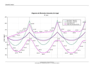 CONSORCIO HABICH
ELABORACION DEL ESTUDIO DEFINITIVO
“INTERCAMBIO VIAL PANAMERICANA NORTE – Av. EDUARDO DE HABICH”
 
