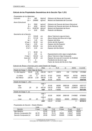 CONSORCIO HABICH
Calculo de las Propiedades Geométricas de la Sección Tipo 1 (S1)
Propiedades de los Materiales
Concreto : f'c = 280 Kg/cm2 Esfuerzo de Rotura del Concreto
Ec = 248860 kg/cm2 Modulo de Elasticidad del Concreto
Acero Estructural:
fy = 3500 kg/cm2 Esfuerzo de Fluencia del Acero Estructural
fy = 4200 kg/cm2 Esfuerzo de Fluencia del Acero de Refuerzo
Es = 2038736 kg/cm2 Modulo de Elasticidad del Acero
n = 8.00 Es/Ec Relación de Módulos
Geometría de la Sección.
d = 135.96 cm. Altura Total de la viga de Acero.
D = 131.26 cm. Altura Vertical del Alma de la Viga
tw = 1.20 cm. Espesor del Alma
bf sup = 50.00 cm. Ancho del Ala Superior
tf sup = 2.50 cm. Espesor del Ala Superior
bf inf = 230.00 cm. Ancho del Ala Inferior
tf inf = 2.20 cm. Espesor del Ala Inferior
L' = 38.00 m.
S = 2.90 m. Espaciamiento entre vigas Longitudinales
H total = 164.52 cm Altura Total de la Viga Compuesta
losa (ts)= 20.00 cm Espesor de Losa (en la sección de Análisis)
S' = 4 Pendiente de Ala de la viga
fi = 0.941 Factor de Inercia del Ala de la Viga
Calculo de Áreas e Inercias para cada Estado de Cargas.
b (cm.) t Área y Yx A Io A(X2) Ix (cm4)
Estado de Carga 1 - (Solo Viga de Acero)
2 x Ala Superior 50.00 2.50 250.00 134.71 33678 130 1707756 1707886
2 x Alma 1.20
135.3
0 324.72 67.83 22026 466221 80755 546976
Ala Inferior 230.00 2.20 506.00 1.100 557 204 1314042 1314246
1081 52.06 56260 3569108
Estado de Carga 2 - (3n)
Viga
1080.7
2 52.06 56260 3569108 828028 4397137
Losa 20 20 400.00 154.52 61808 13333 2236819 2250153
1481 79.74 118068 6647289
Estado de Carga 3 - (n)
Viga
1080.7
2 52.06 56260 3569108 3140882 6709990
Losa 60 20
1200.0
0 154.52 185424 40000 2828523 2868523
2281 105.97 241684 I = 9578513
Propiedades de Sección - Estado Elástico
Losa Viga Losa Viga
Sección Y losa Y sup. Y inf. S losa S sup. S inf.
Viga Metálica - 83.90 52.06 - 42540 68558
Sección Compuesta (3n) 84.78 56.22 79.74 78406 118237 83362
Sección Compuesta (n) 58.55 29.99 105.97 163595 319390 90389
ELABORACION DEL ESTUDIO DEFINITIVO
“INTERCAMBIO VIAL PANAMERICANA NORTE – Av. EDUARDO DE HABICH”
 