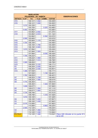 CONSORCIO HABICH
7
NIVELACION
POLIGONAL: AV. HABICH OBSERVACIONES
ESTACA V.AT H.I. V.ad CAMB. COTAS
H15 106.1411 1.692 104.4491
H16 106.1411 1.648 104.4931
1.212 105.7051 104.4931
105.7051 2.225 103.4801
0.482 103.9621 103.4801
H17 103.9621 2.692 101.2701
H18 103.9621 2.818 101.1441
103.9621 0.392 103.5701
2.090 105.6601 103.5701
H16 105.6601 1.170 104.4901
H16 1.704 106.1941 104.4901
H15 106.1941 1.746 104.4481
H14 106.1941 0.945 105.2491
H14 1.815 107.0641 105.2491
H13 107.0641 1.583 105.4811
107.0641 0.636 106.4281
1.794 108.2221 106.4281
H11 108.2221 1.868 106.3541
H12 108.2221 1.514 106.7081
H12 1.585 108.2931 106.7081
H10 108.2931 2.122 106.1711
P2 108.2931 2.056 106.2371
H9 108.2931 2.436 105.8571
H10 1.388 107.5591 106.1711
107.5591 1.138 106.4211
1.782 108.2031 106.4211
H7 108.2031 1.758 106.4451
H8 108.2031 1.584 106.6191
H8 1.774 108.3931 106.6191
108.3931 1.324 107.0691
1.608 108.6771 107.0691
H6 108.6771 1.564 107.1131
H5 108.6771 1.665 107.0121
H5 1.734 108.7461 107.0121
108.7461 1.318 107.4281
1.672 109.1001 107.4281
H4 109.1001 1.243 107.8571
H3 109.1001 1.438 107.6621
H3 2.418 110.0801 107.6621
110.0801 0.860 109.2201
2.900 112.1201 109.2201
H2 112.1201 1.468 110.6521
H1 112.1201 1.536 110.5841
PC-TA-2 112.1201 1.488 110.6321 Placa IGN Ubicada en la puerta N°4
de la UNI
ELABORACION DEL ESTUDIO DEFINITIVO
“INTERCAMBIO VIAL PANAMERICANA NORTE – Av. EDUARDO DE HABICH”
 