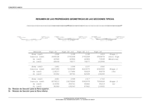 CONSORCIO HABICH
RESUMEN DE LAS PROPIEDADES GEOMETRICAS DE LAS SECCIONES TIPICAS.
Sección Tipo S1 Tipo S2 (+) Tipo S2 (-) Tipo S3
Área (cm2) 1098 1198 1198 1603 Etapa 1
Inercia (cm4) 3569108 3793308 3793308 5955876 (Solo Viga
Ss (cm3) 42540 42964 42964 73538 Metálica)
Si (cm3) 68558 79077 79077 103996
Área (cm2) 1481 1598 1237 1642
Inercia (cm4) 6647289 7230088 4243475 6340506 Etapa 2
Ss (cm3) 118237 117486 50029 80678 (3n)
Si (cm3) 83362 96762 82494 106260
Área (cm2) 2281 2398 1317 1722
Inercia (cm4) 9578513 10676946 5062478 7056644 Etapa 3
Ss (cm3) 319390 306721 64482 95219 (n)
Si (cm3) 90389 105243 87662 110002
Ss : Modulo de Sección para la fibra superior.
Si : Modulo de Sección para la fibra inferior.
ELABORACION DEL ESTUDIO DEFINITIVO
“INTERCAMBIO VIAL PANAMERICANA NORTE – Av. EDUARDO DE HABICH”
 