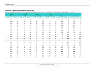 CONSORCIO HABICH
Calculo de Esfuerzos Actuantes por Flexión ( fb ) :
Con las propiedades geométricas calculamos los máximos esfuerzos en tracción y compresión tanto en el ala superior e inferior.
Etapa 1 Etapa 2 Etapa 3 Etapa 3
D1 + D2 D3 Carga Viva L+i (+) Carga Viva L+i ( - ) Ala Superior Ala Inferior
Superior Inferior Superior Inferior Superior Inferior Superior Inferior Compresión Tracción Tracción Compresión
0 0 0 0 0 0 0 0 0 0 0 0
365 226 37 53 60 214 -8 -28 463 0 493 0
612 380 63 89 103 363 -16 -56 778 0 833 0
742 460 77 110 128 452 -24 -84 948 0 1023 0
754 468 81 114 140 494 -32 -111 974 0 1076 0
649 402 72 102 138 489 -39 -139 859 0 993 0
425 264 52 74 125 443 -47 -167 603 0 781 0
84 46 21 26 104 302 -273 -201 209 -168 374 -130
-372 -202 -50 -30 67 194 -313 -230 0 -734 0 -462
-946 -514 -177 -108 28 83 -405 -298 0 -1529 0 -920
-961 -680 -206 -156 57 49 -451 -391 0 -1619 0 -1227
-961 -680 -206 -156 57 49 -451 -391 0 -1619 0 -1227
-793 -431 -140 -85 33 95 -330 -243 0 -1263 0 -758
-140 -76 9 5 85 249 -231 -170 0 -363 178 -241
326 202 48 69 121 428 -47 -167 495 0 699 0
604 375 75 106 145 513 -50 -176 824 0 994 0
694 430 83 118 152 537 -52 -185 929 0 1085 0
595 369 73 104 145 513 -55 -194 814 0 987 0
309 192 45 64 121 429 -57 -203 476 0 685 0
-165 -90 -3 -2 86 250 -298 -219 0 -466 159 -311
ELABORACION DEL ESTUDIO DEFINITIVO
“INTERCAMBIO VIAL PANAMERICANA NORTE – Av. EDUARDO DE HABICH”
 