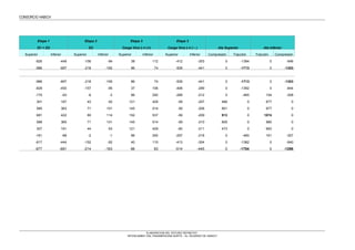 CONSORCIO HABICH
Etapa 1 Etapa 2 Etapa 3 Etapa 3
D1 + D2 D3 Carga Viva L+i (+) Carga Viva L+i ( - ) Ala Superior Ala Inferior
Superior Inferior Superior Inferior Superior Inferior Superior Inferior Compresión Tracción Tracción Compresión
-826 -449 -156 -94 38 112 -412 -303 0 -1394 0 -846
-986 -697 -218 -165 86 74 -509 -441 0 -1713 0 -1303
-986 -697 -218 -165 86 74 -509 -441 0 -1713 0 -1303
-829 -450 -157 -95 37 106 -406 -299 0 -1392 0 -844
-170 -93 -6 -3 86 250 -289 -212 0 -465 154 -308
301 187 43 62 121 429 -59 -207 466 0 677 0
585 363 71 101 145 514 -59 -208 801 0 977 0
681 422 80 114 152 537 -59 -209 913 0 1074 0
588 365 71 101 145 514 -59 -210 805 0 980 0
307 191 44 63 121 429 -60 -211 473 0 683 0
-161 -88 -2 -1 86 250 -297 -218 0 -460 161 -307
-817 -444 -152 -92 40 115 -413 -304 0 -1382 0 -840
-977 -691 -214 -163 96 83 -514 -445 0 -1704 0 -1298
ELABORACION DEL ESTUDIO DEFINITIVO
“INTERCAMBIO VIAL PANAMERICANA NORTE – Av. EDUARDO DE HABICH”
 