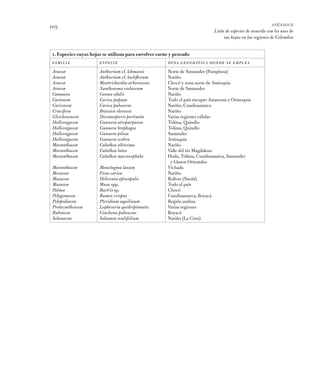 105 apéndice
Lista de especies de acuerdo con los usos de
sus hojas en las regiones de Colombia
1. Especies cuyas hojas se...