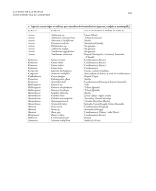 las hojas de las plantas
como envoltura de alimentos
106
2. Especies cuyas hojas se utilizan para envolver derivados lácte...