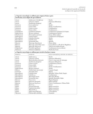 107 apéndice
Lista de especies de acuerdo con los usos de
sus hojas en las regiones de Colombia
3. Especies cuyas hojas se...