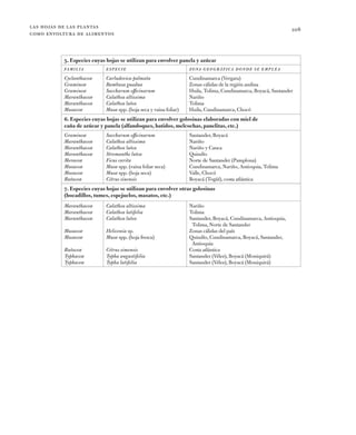 las hojas de las plantas
como envoltura de alimentos
108
5. Especies cuyas hojas se utilizan para envolver panela y azúcar...