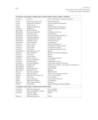 109 apéndice
Lista de especies de acuerdo con los usos de
sus hojas en las regiones de Colombia
8. Especies cuyas hojas se...